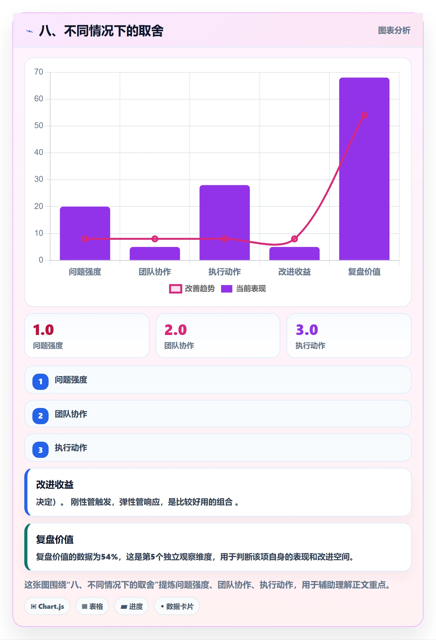 八、不同情况下的取舍