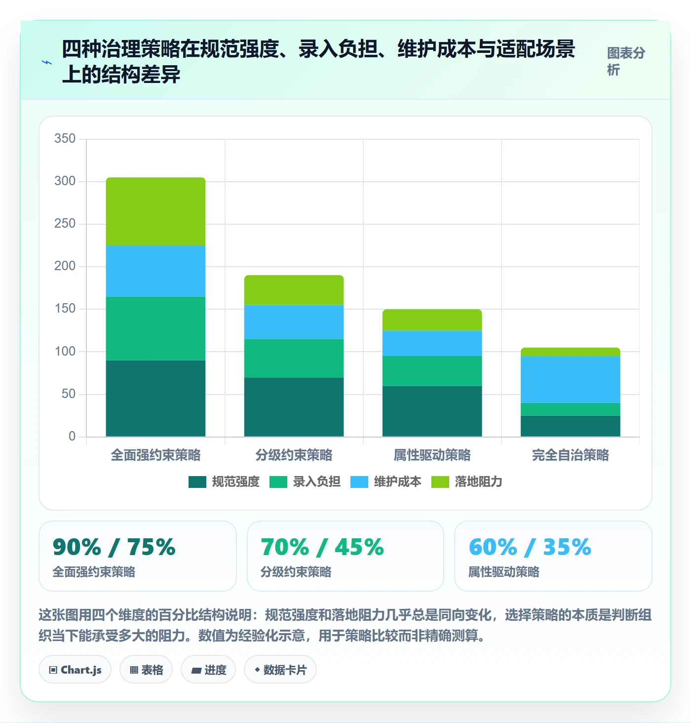 任务类型管理方法大全:管理层任务属性制度设计落地清单