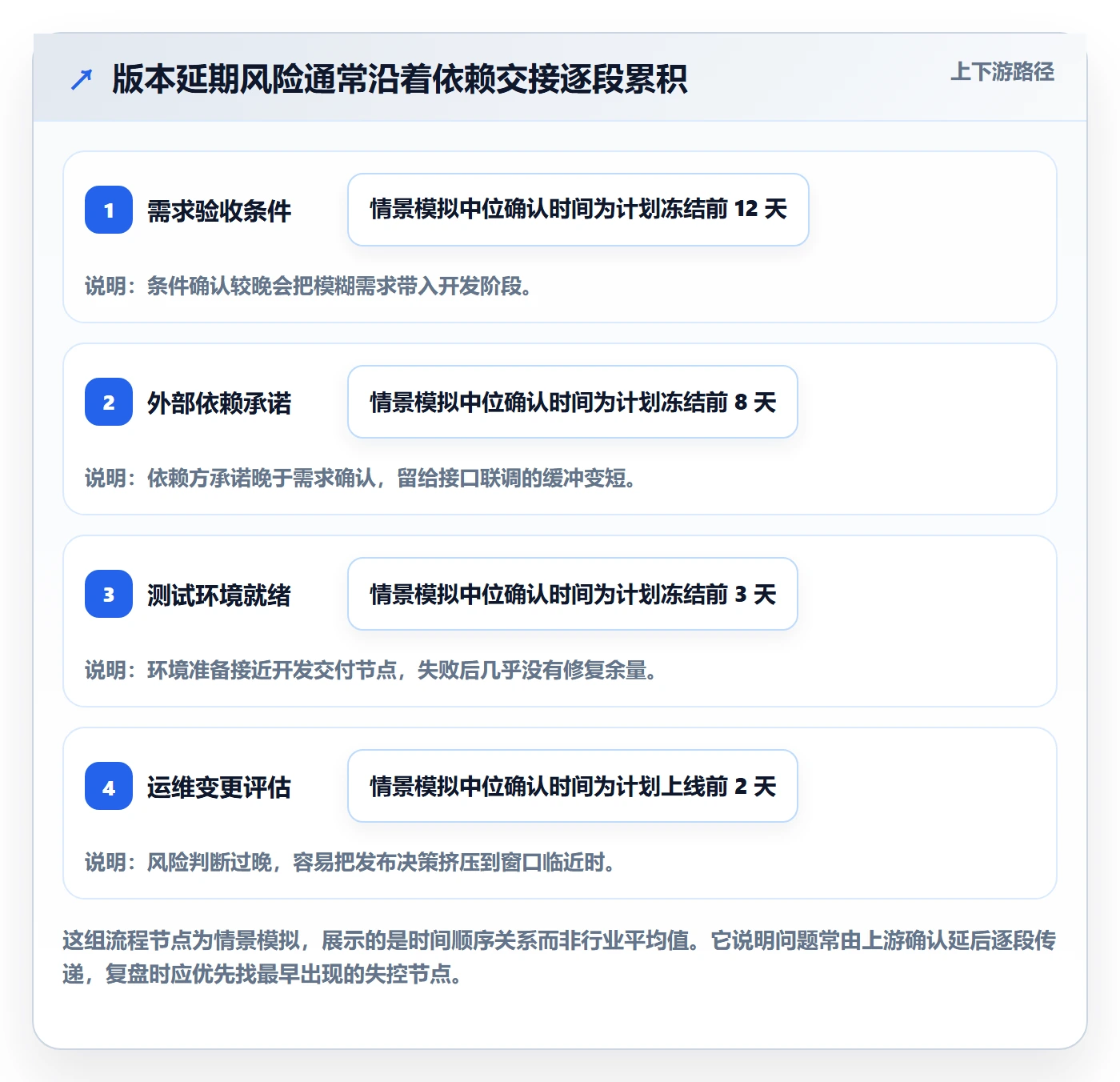 Release落地方案:跨部门团队开展版本管理的流程优化案例解析