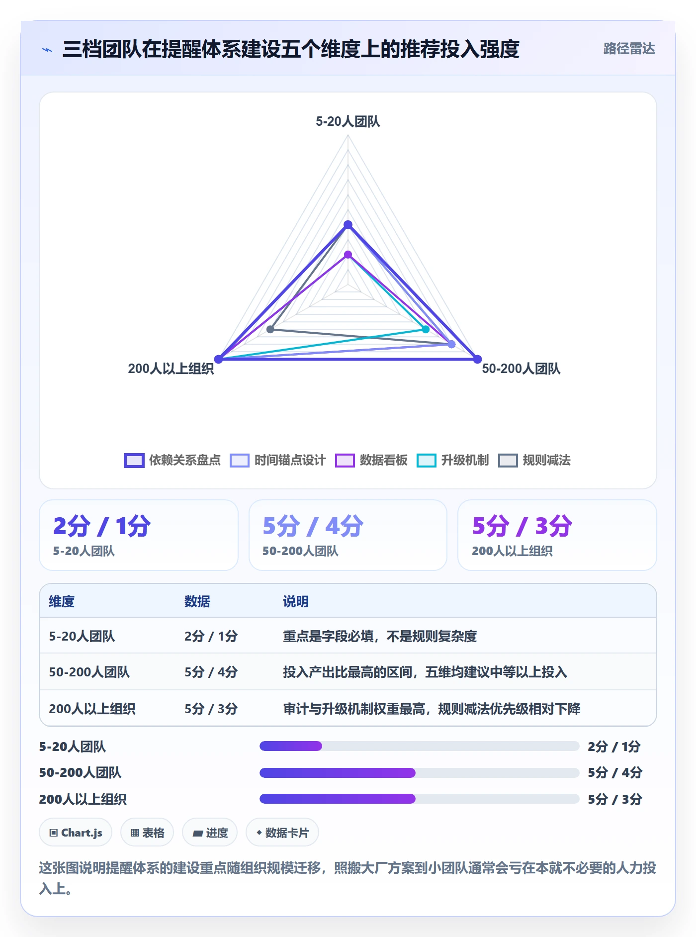 任务提醒到期提醒教程：跨部门团队数据分析，避坑指南