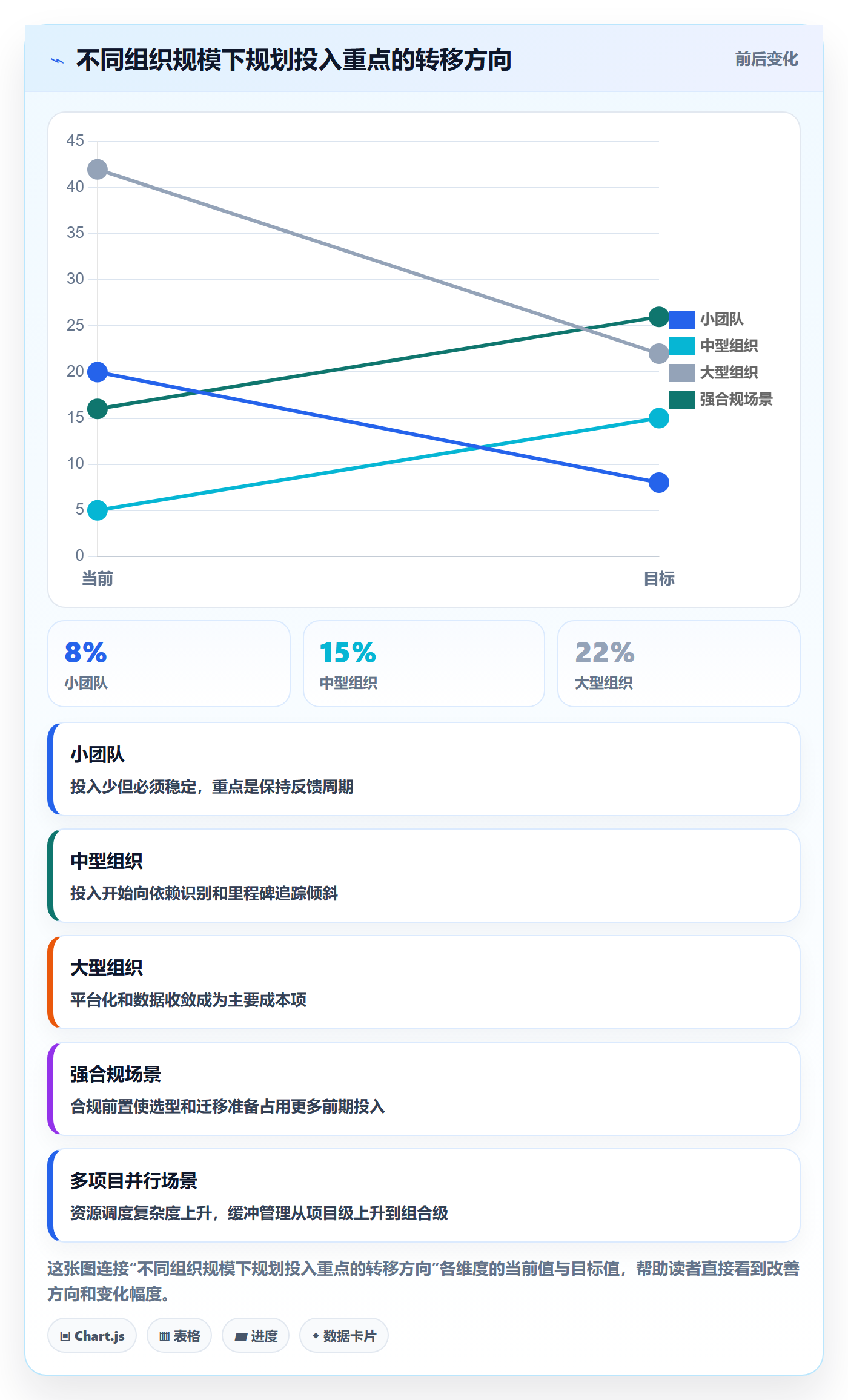 项目计划最佳实践:项目经理项目规划风险控制,常见问题