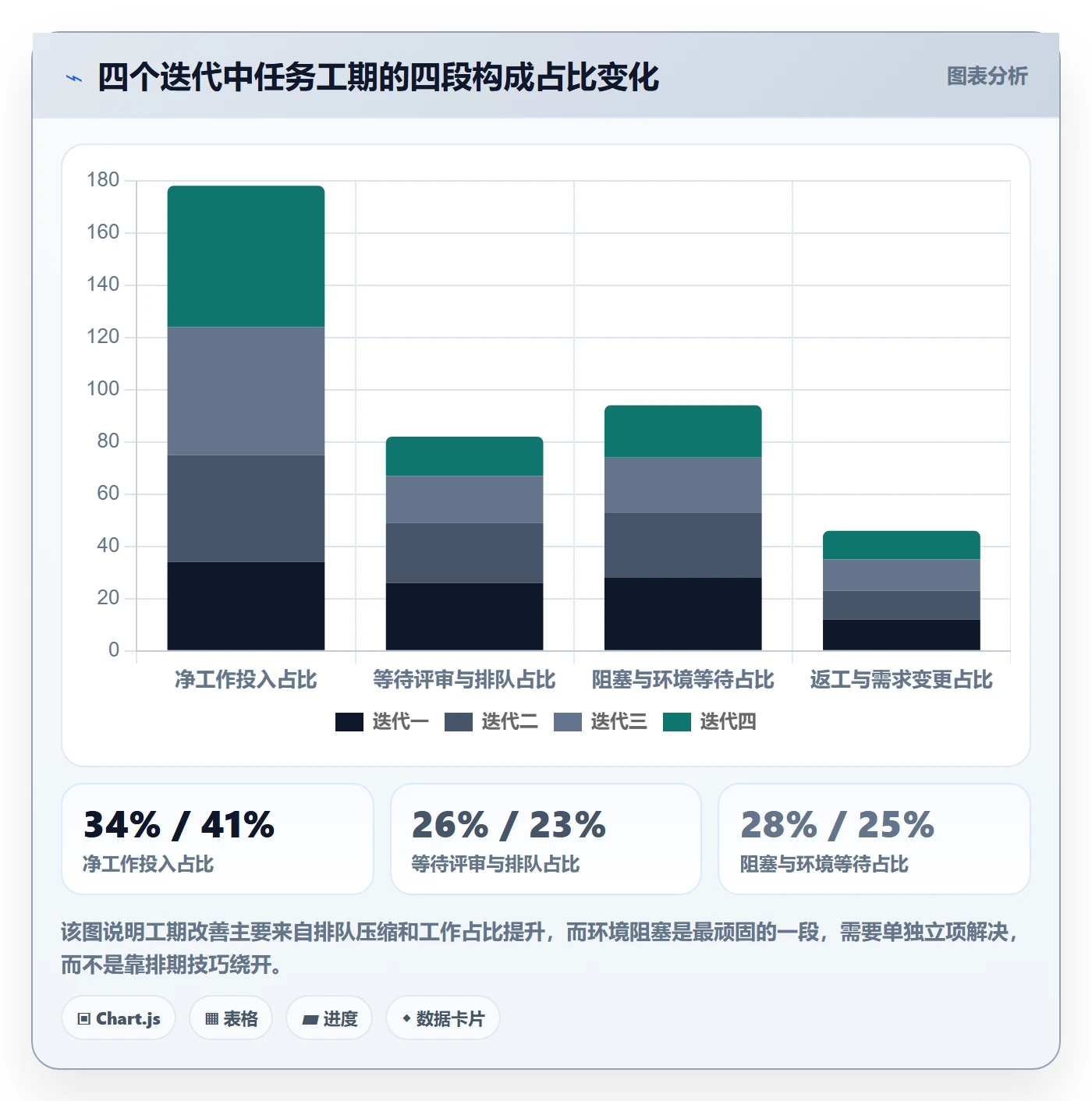 任务属性如何做好实际工期?项目经理数据分析与操作步骤