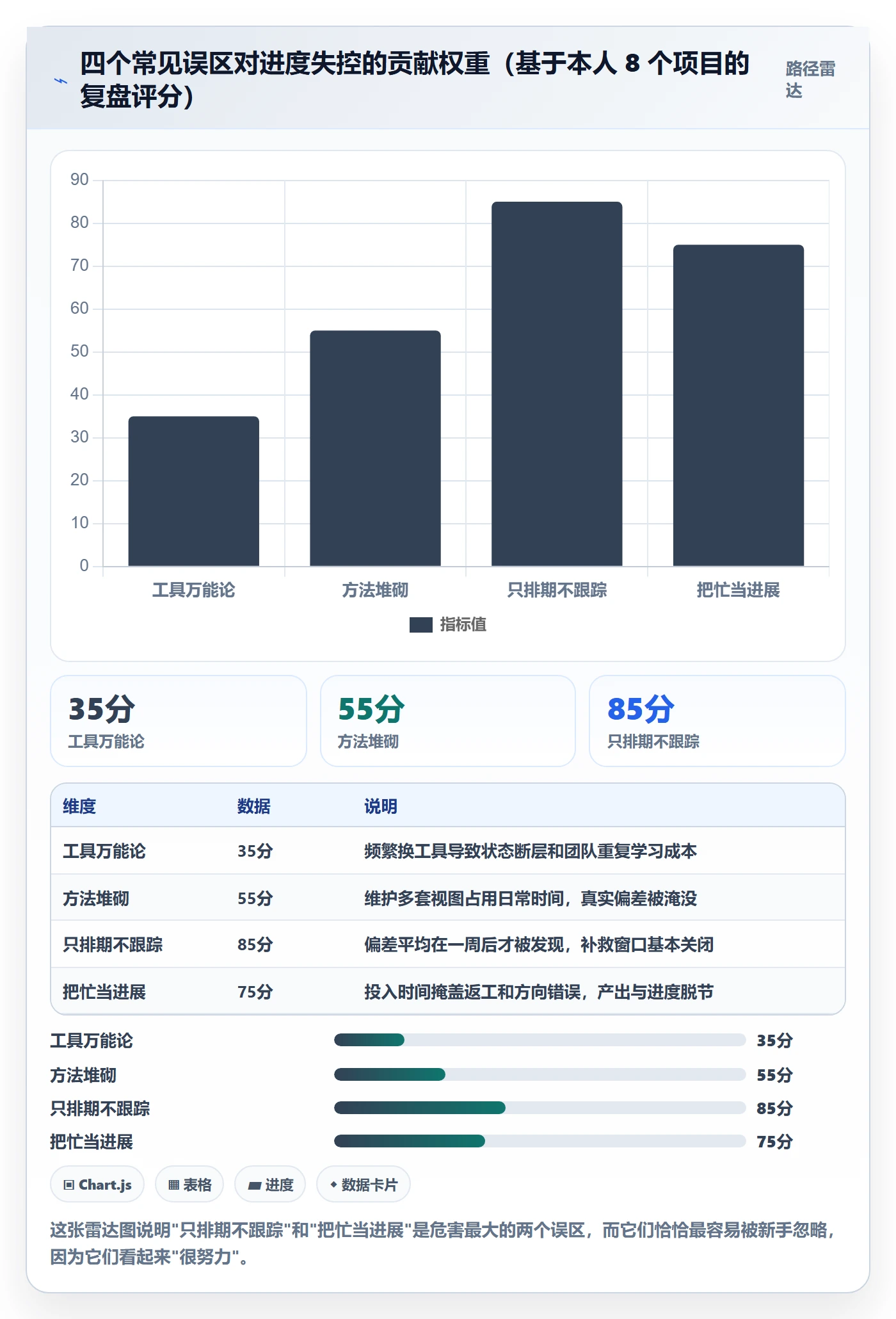任务进度管理方法大全：产品经理进度管理入门指南落地清单