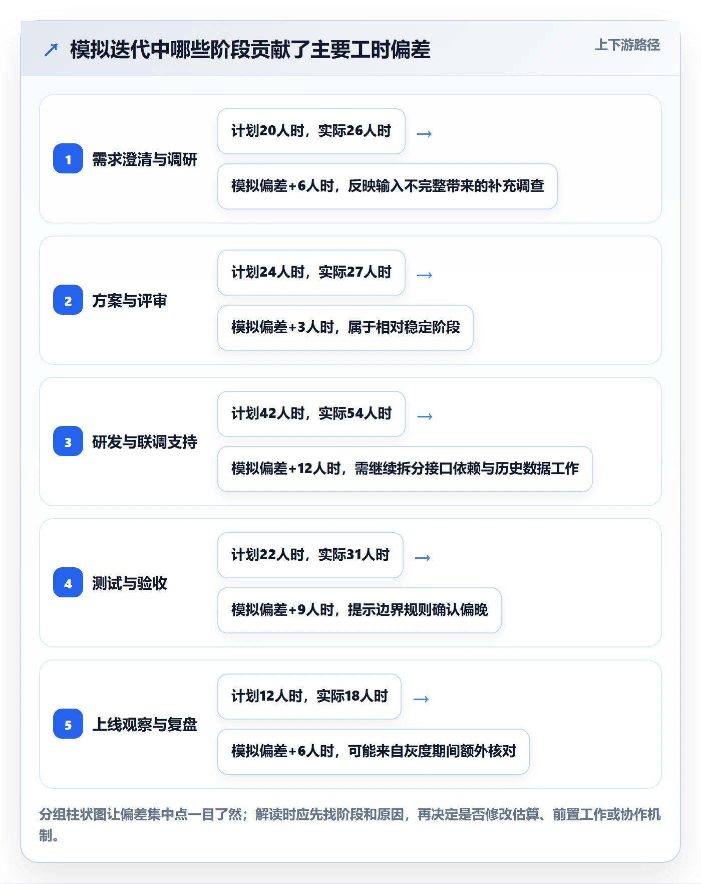 工时管理实际工时教程：产品经理效率提升，避坑指南