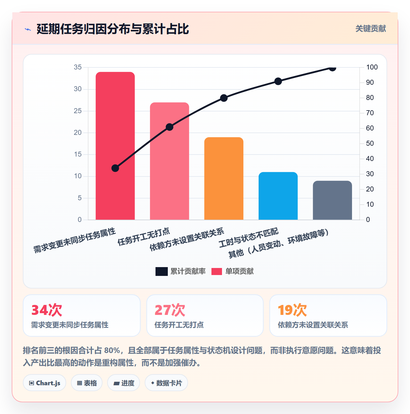 任务属性如何做好实际工期?企业管理者协同管理与操作步骤