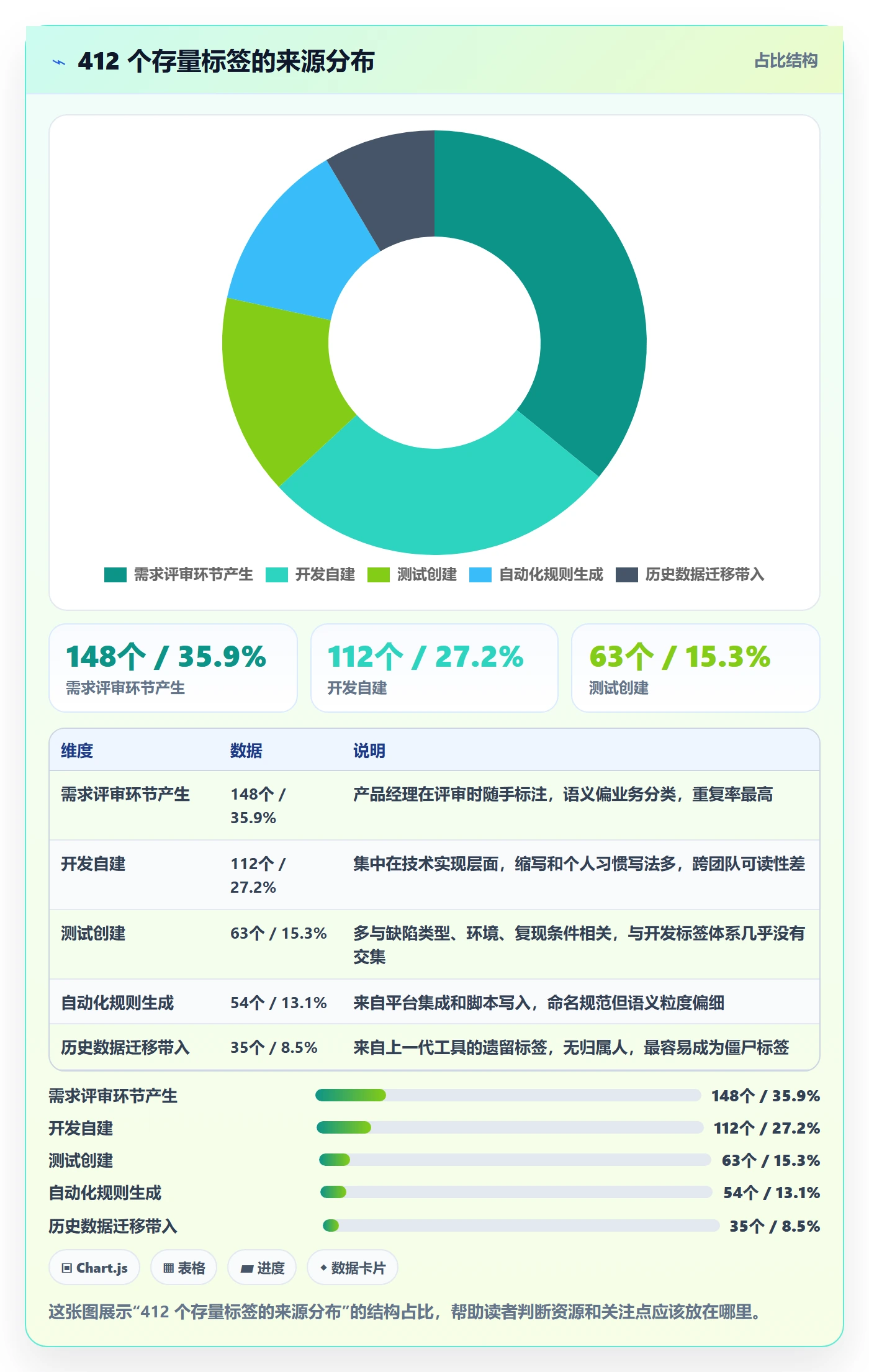标签落地方案:产品经理开展任务属性的协同管理案例解析
