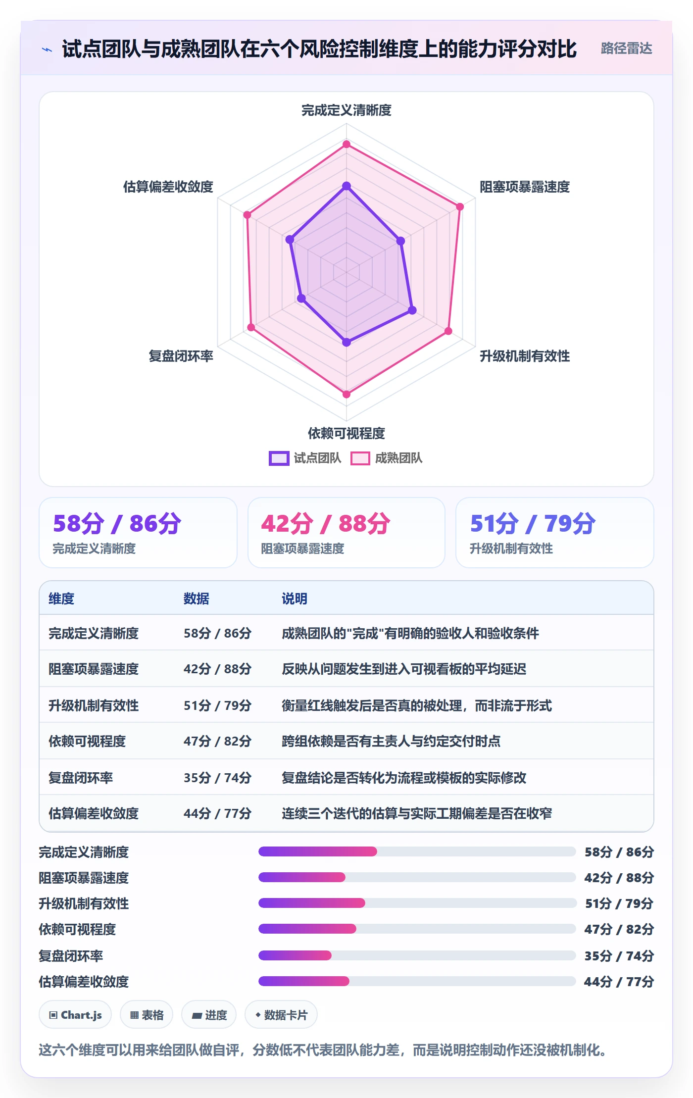 完成实操方法:项目经理提升任务执行效率的风险控制方法与模板