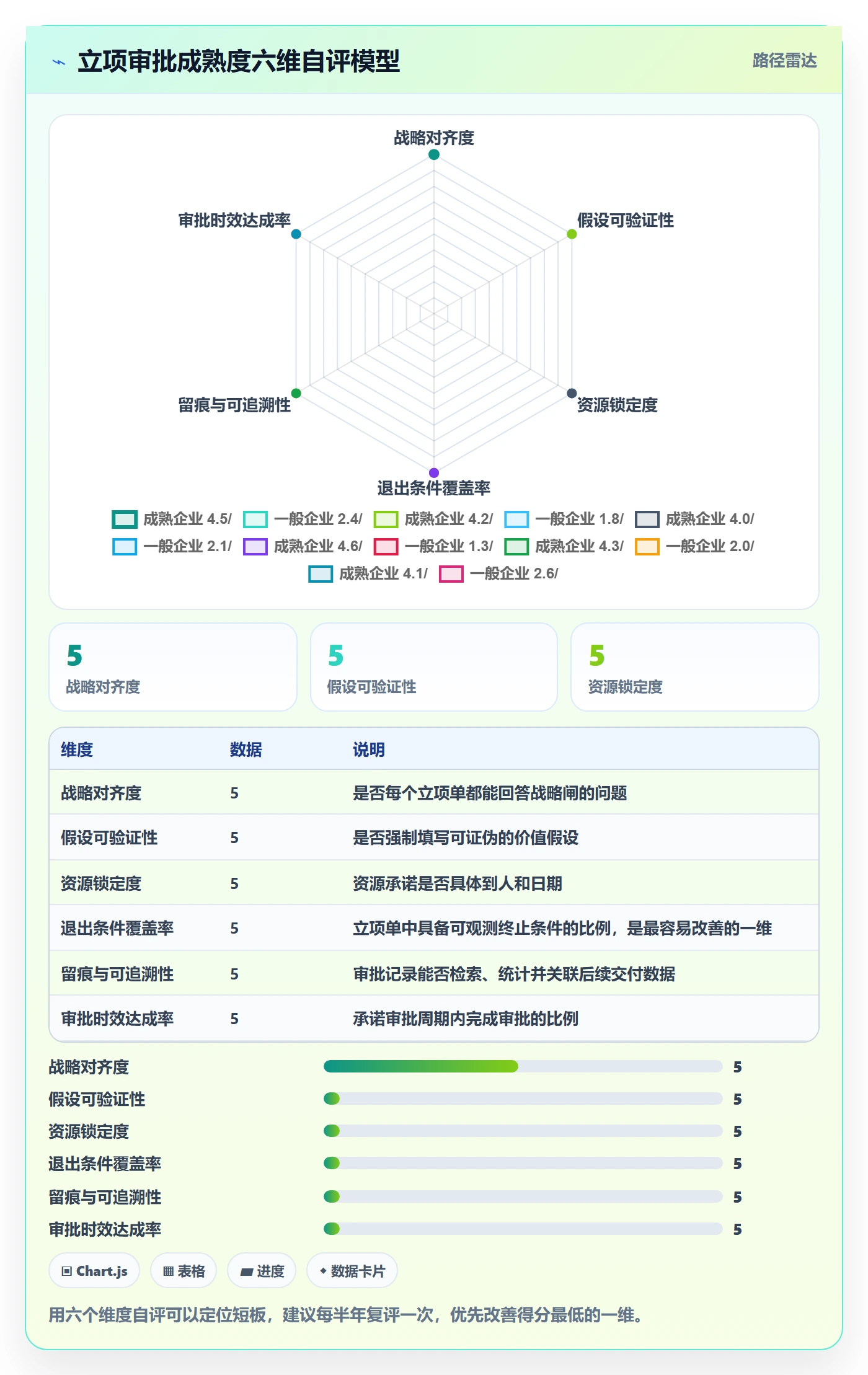 立项审批最佳实践：管理层项目立项风险控制，常见问题