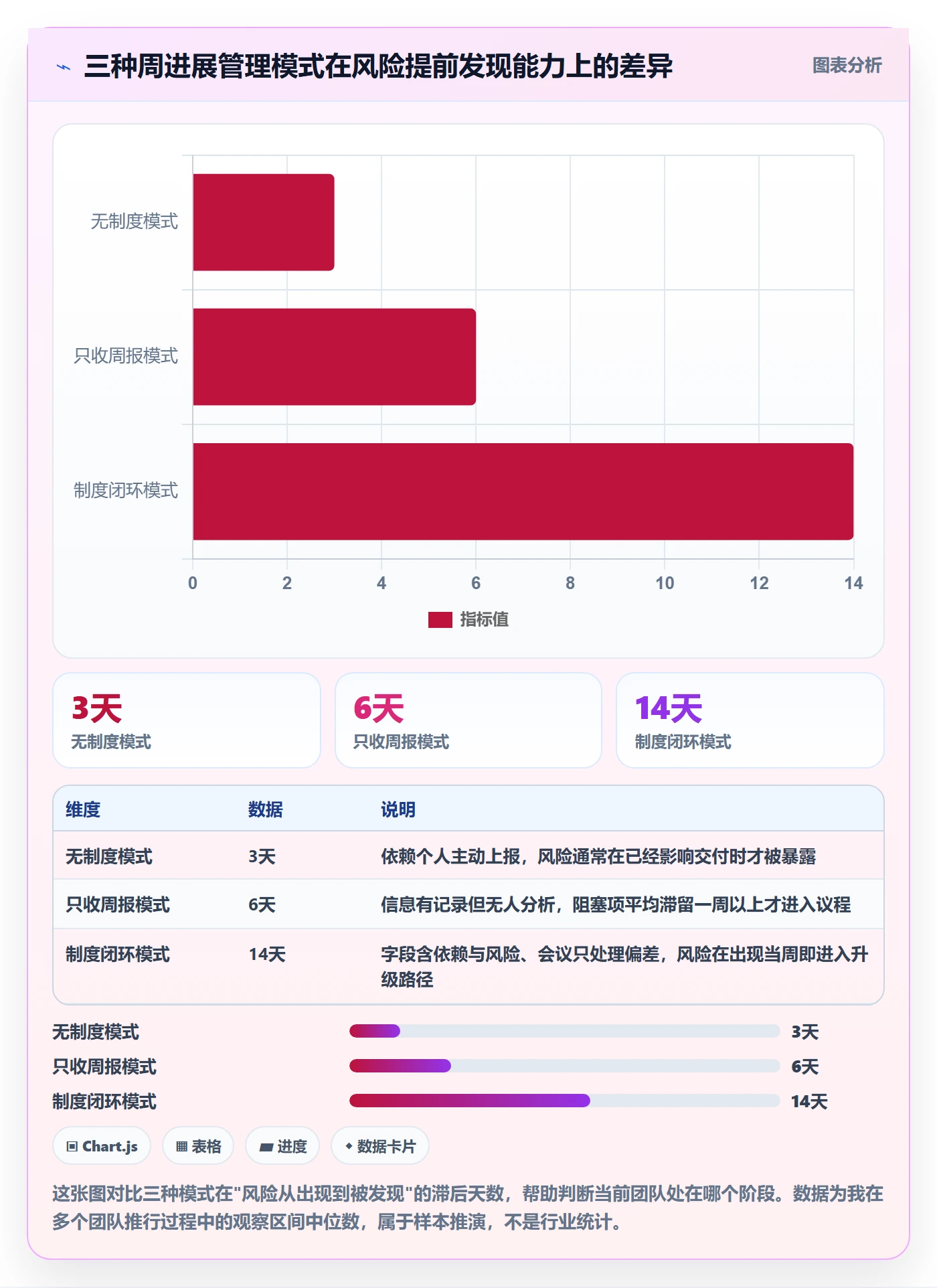 周进展管理指南：产品经理如何做好进度跟踪，制度设计全流程