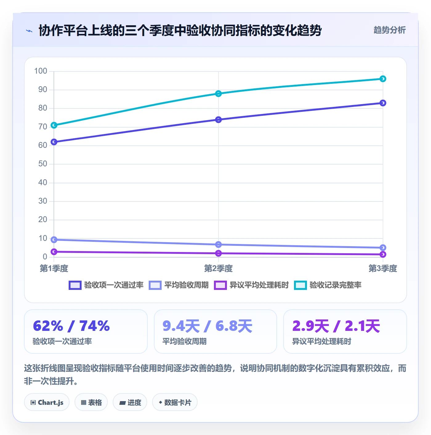 确认完成落地方案:企业管理者开展任务验收的协同管理案例解析