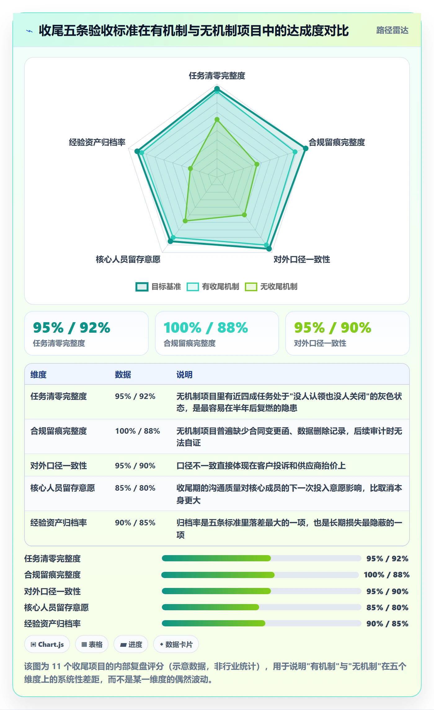取消落地方案：跨部门团队开展任务执行的最佳实践案例解析