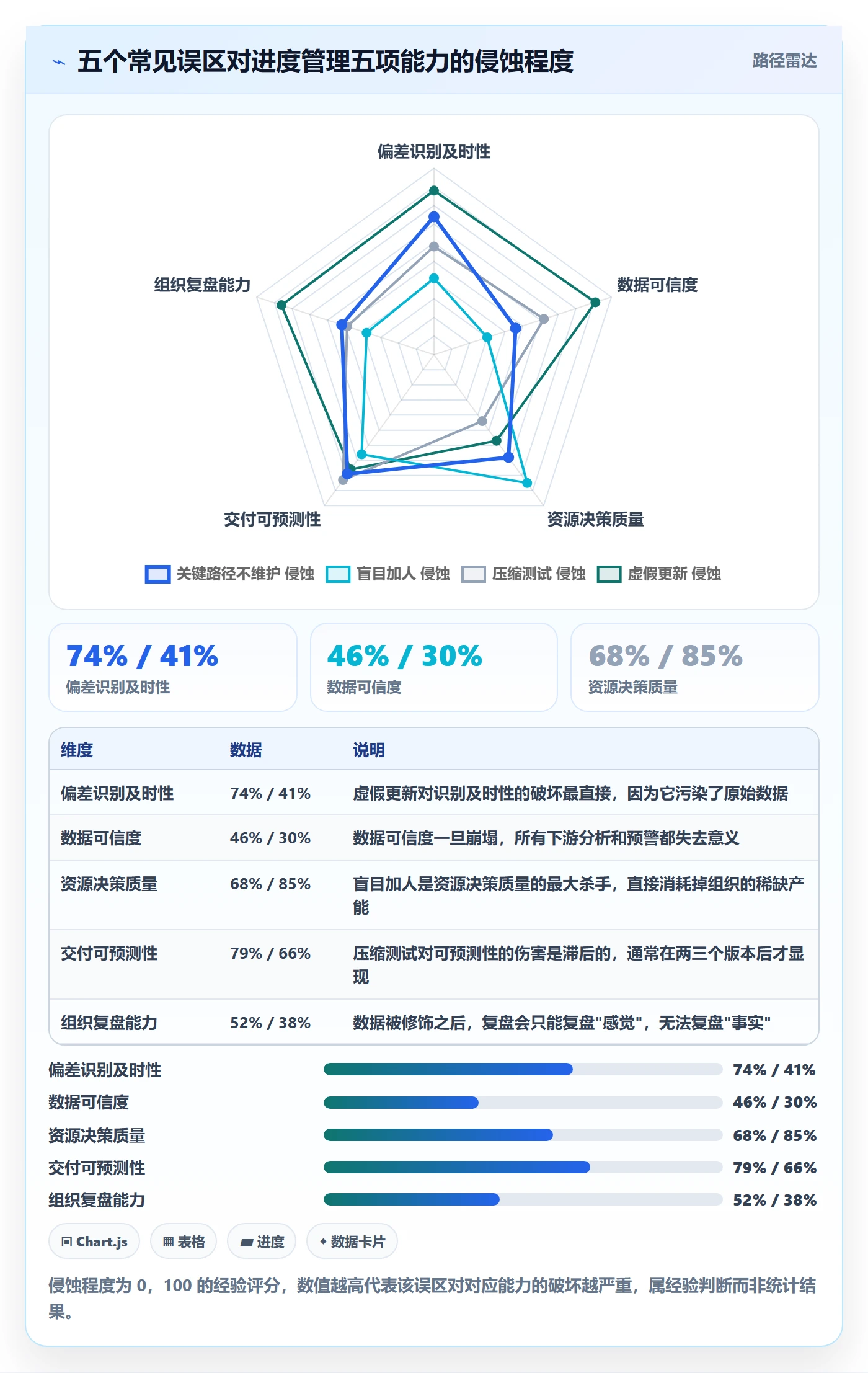 进度偏差管理指南:管理层如何做好进度管理,最佳实践全流程