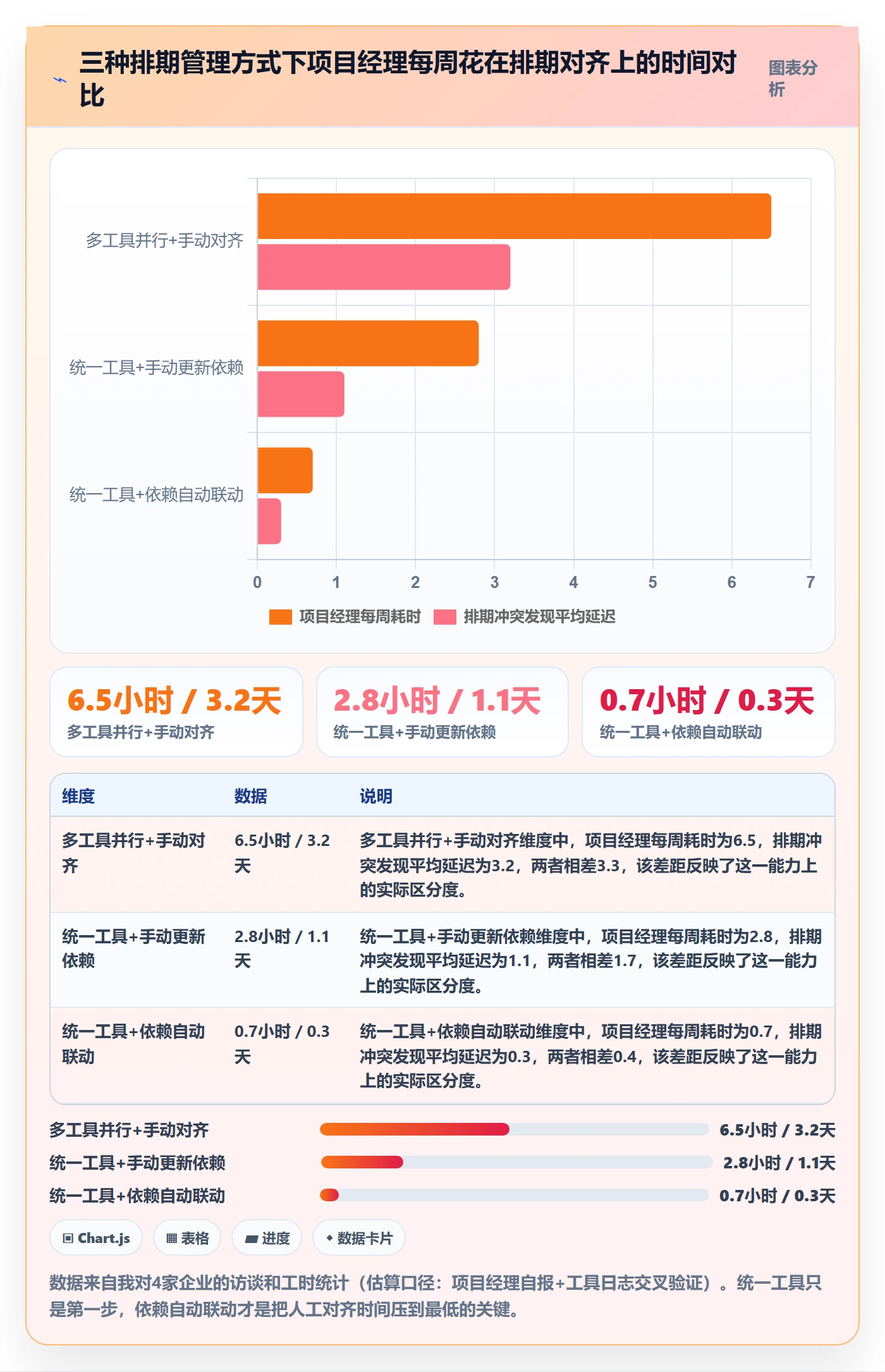FF最佳实践:跨部门团队任务依赖流程优化,常见问题