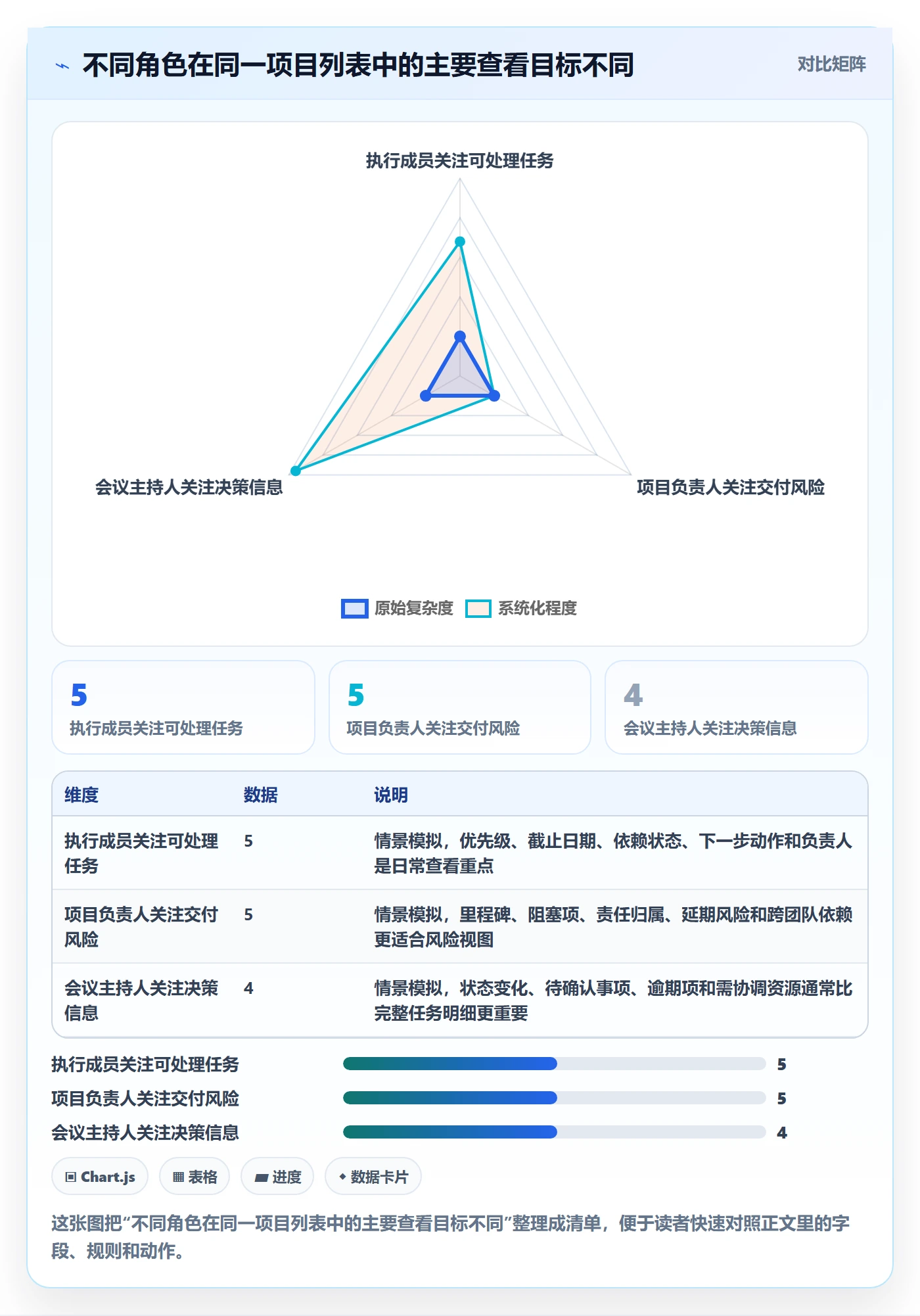 列表视图排序教程:项目成员协同管理,避坑指南