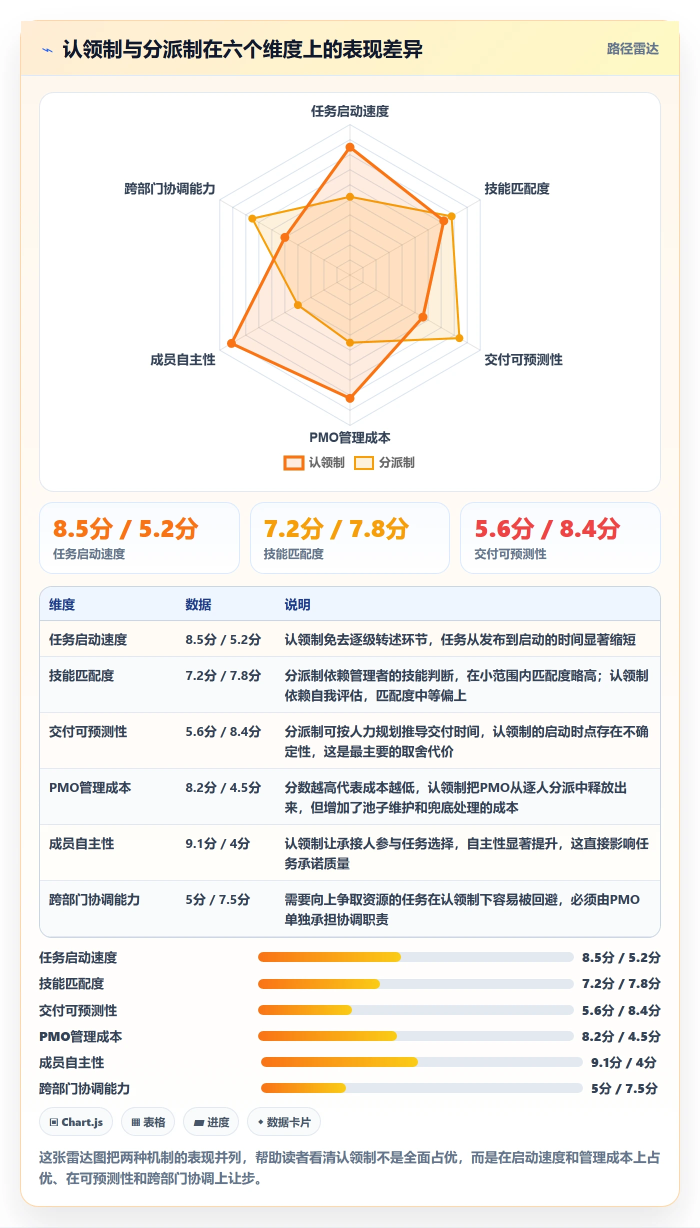 认领管理指南:PMO如何做好任务分派,入门指南全流程
