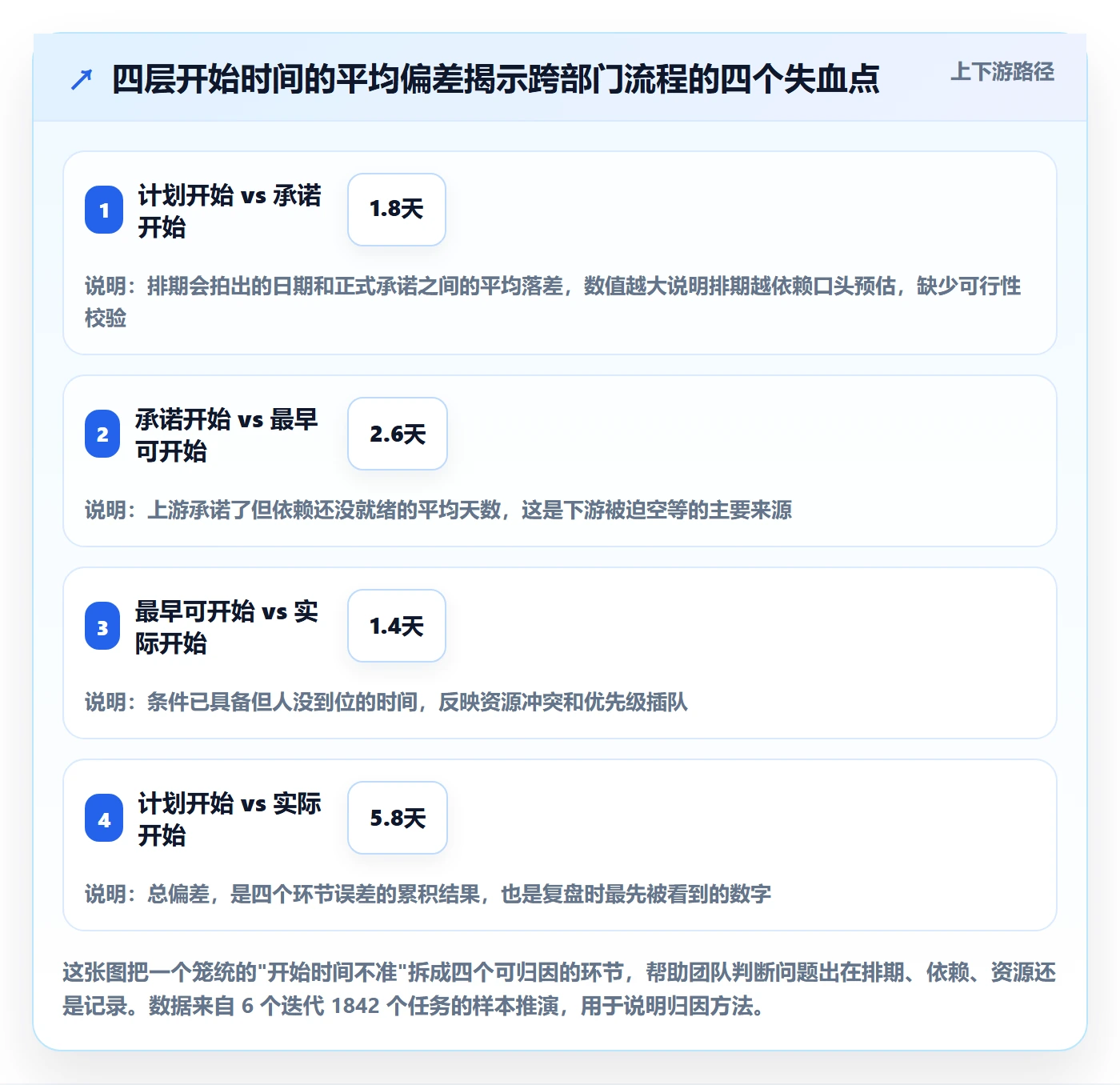 任务属性开始时间全流程：跨部门团队流程优化与一文讲清