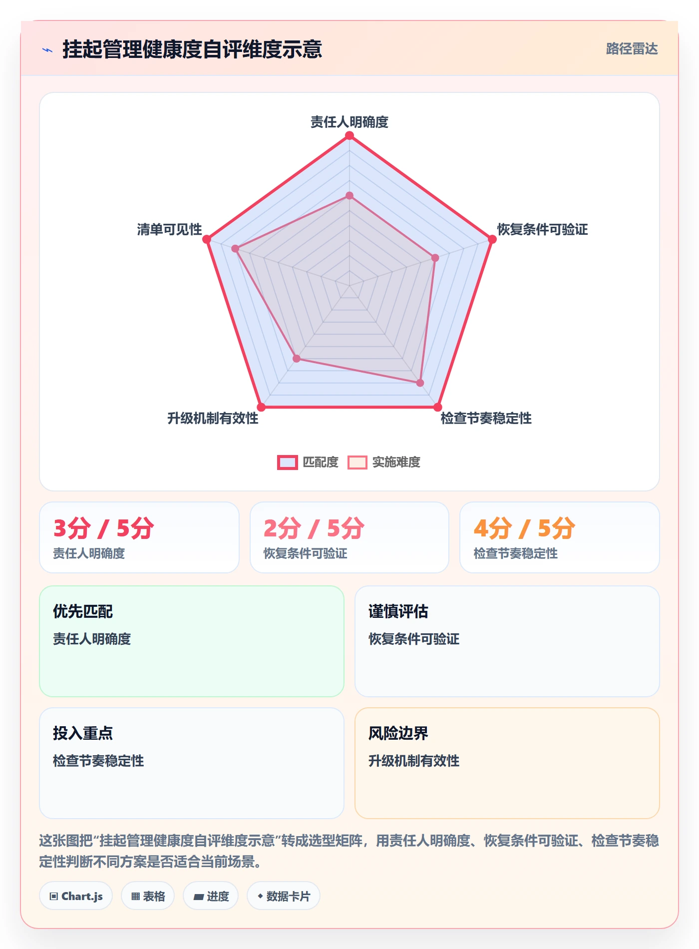 挂起管理方法大全：项目负责人任务执行协同管理落地清单