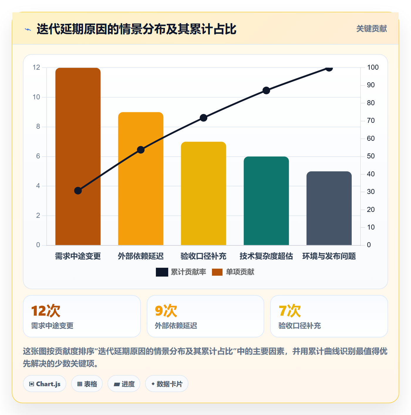 需求排期迭代规划教程:项目负责人入门指南,避坑指南