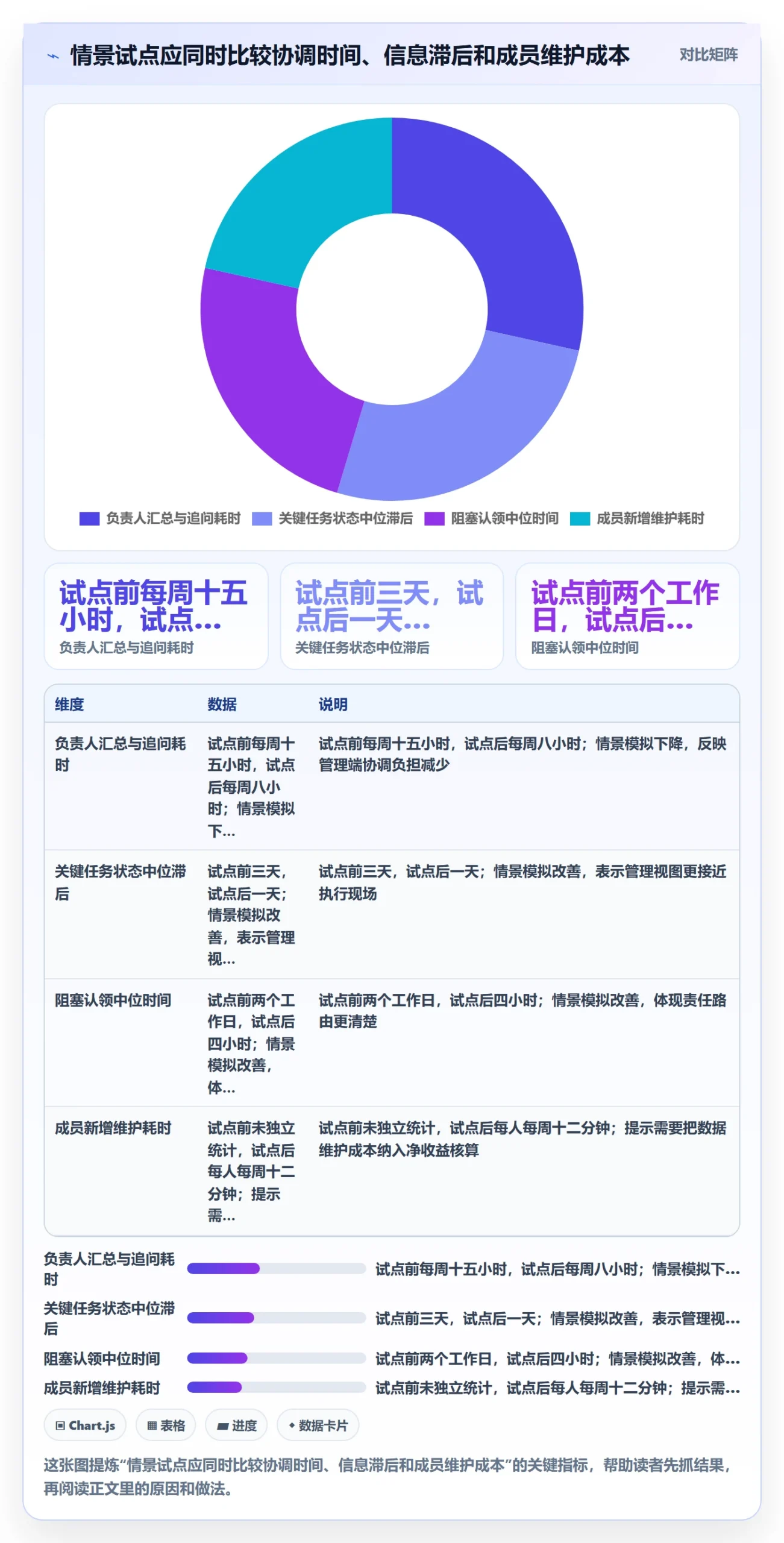 动态落地方案:项目成员开展进度跟踪的效率提升案例解析