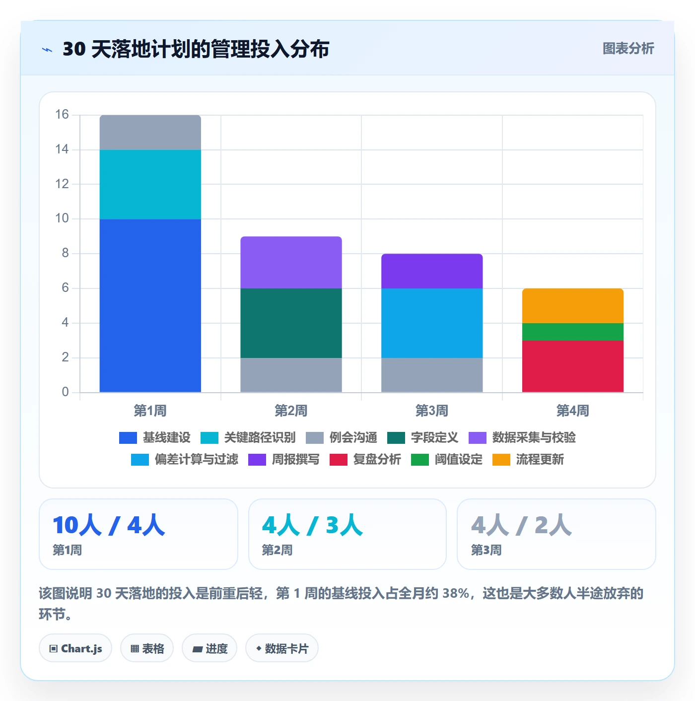 进度偏差落地方案:项目负责人开展进度管理的数据分析案例解析