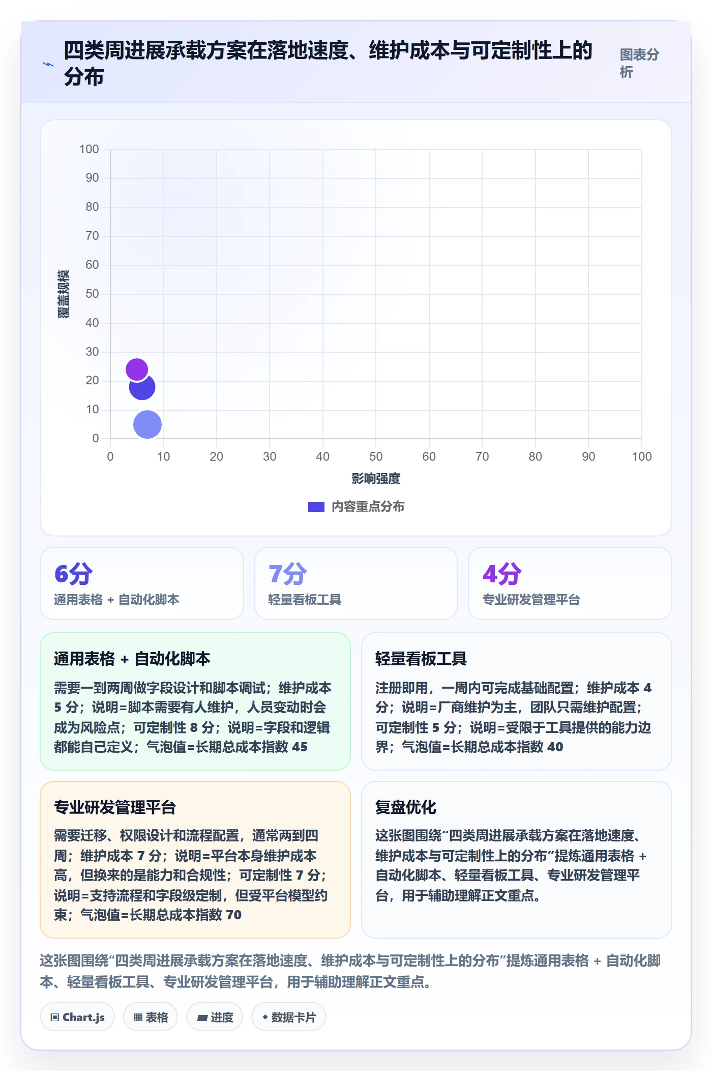 周进展落地方案:产品经理开展进度跟踪的效率提升案例解析