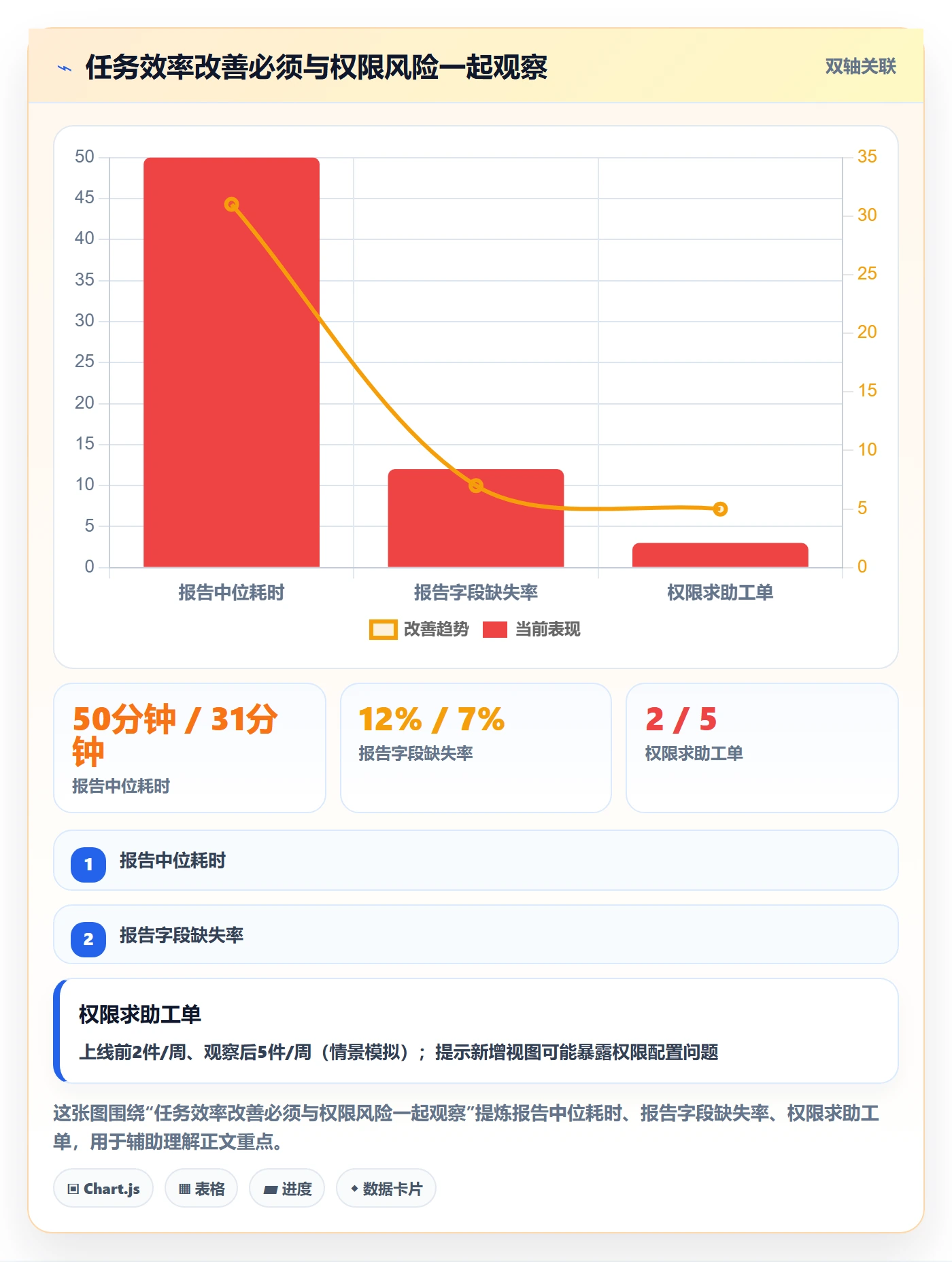 场景管理指南:产品经理如何做好产品需求,数据分析全流程