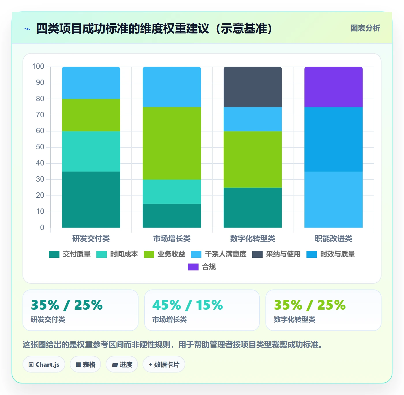 成功标准管理指南:企业管理者如何做好项目目标,最佳实践全流程