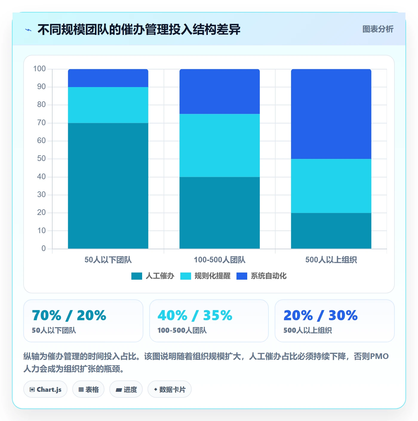 催办管理方法大全:PMO任务提醒流程优化落地清单