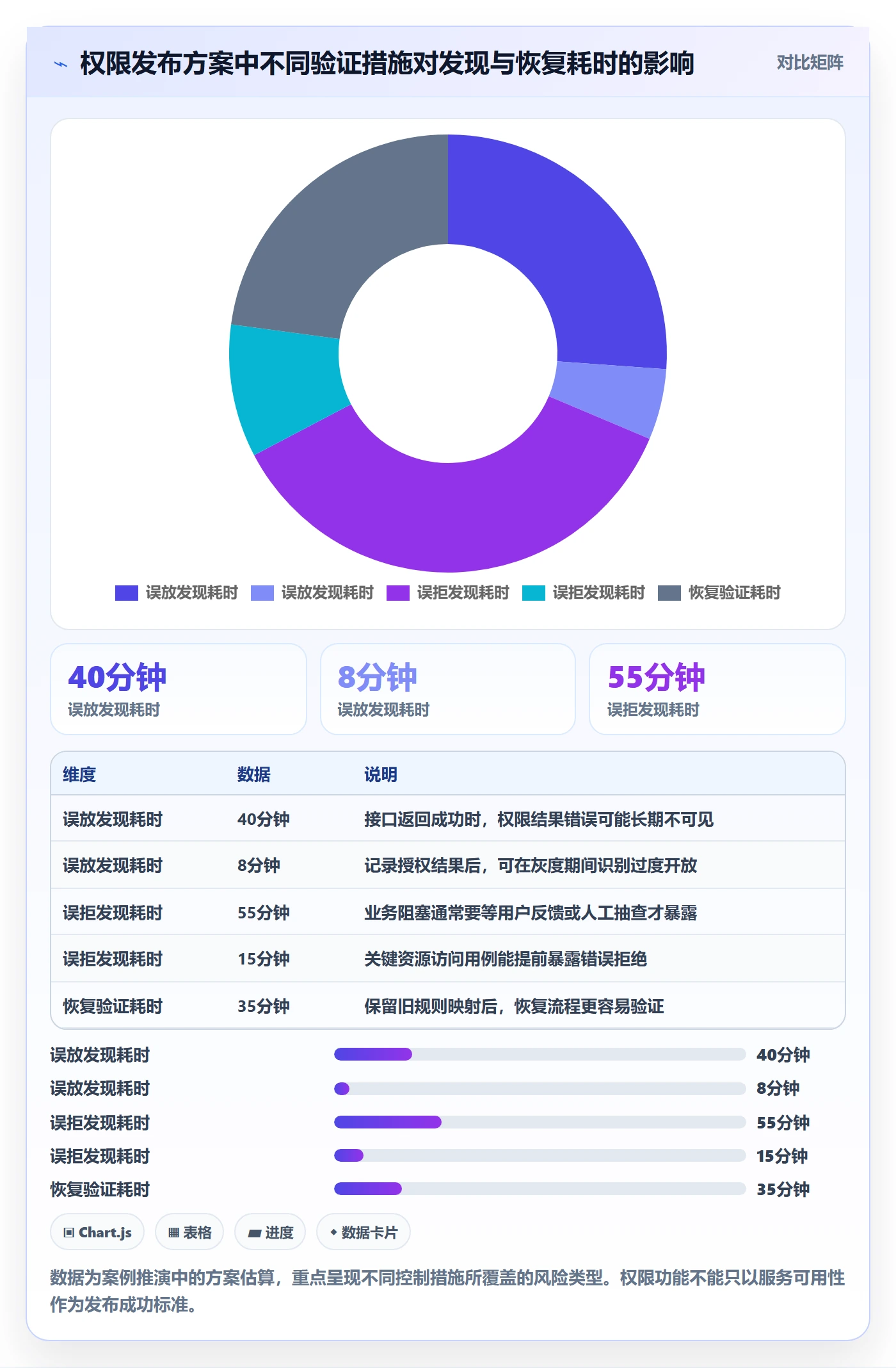 灰度发布管理指南:管理层如何做好发布管理,制度设计全流程