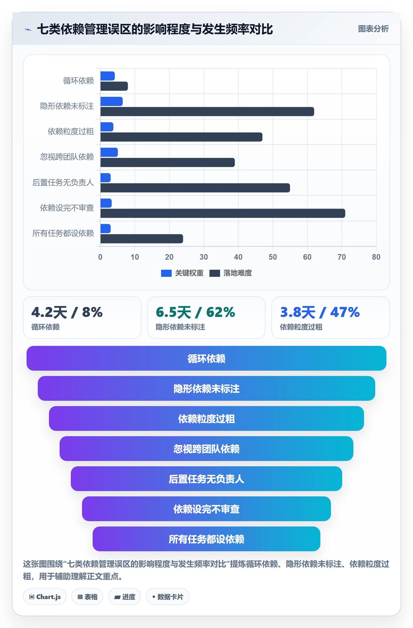 任务依赖后置任务教程：产品经理最佳实践，避坑指南