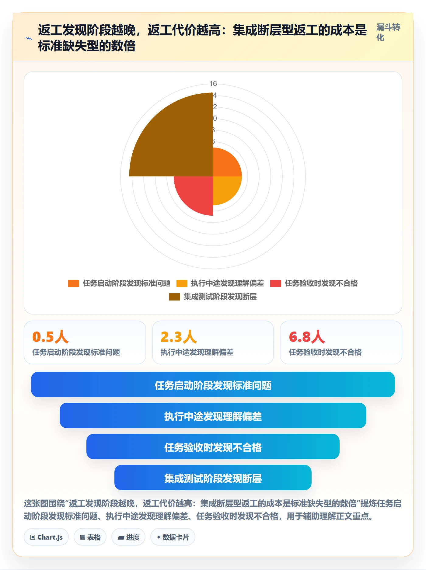 返工怎么做?项目负责人入门指南:任务验收从0到1