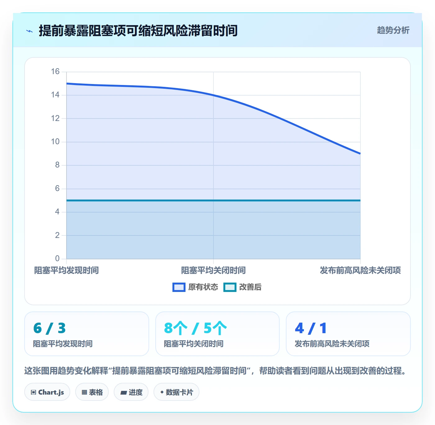 版本计划最佳实践:跨部门团队版本管理落地方案,常见问题