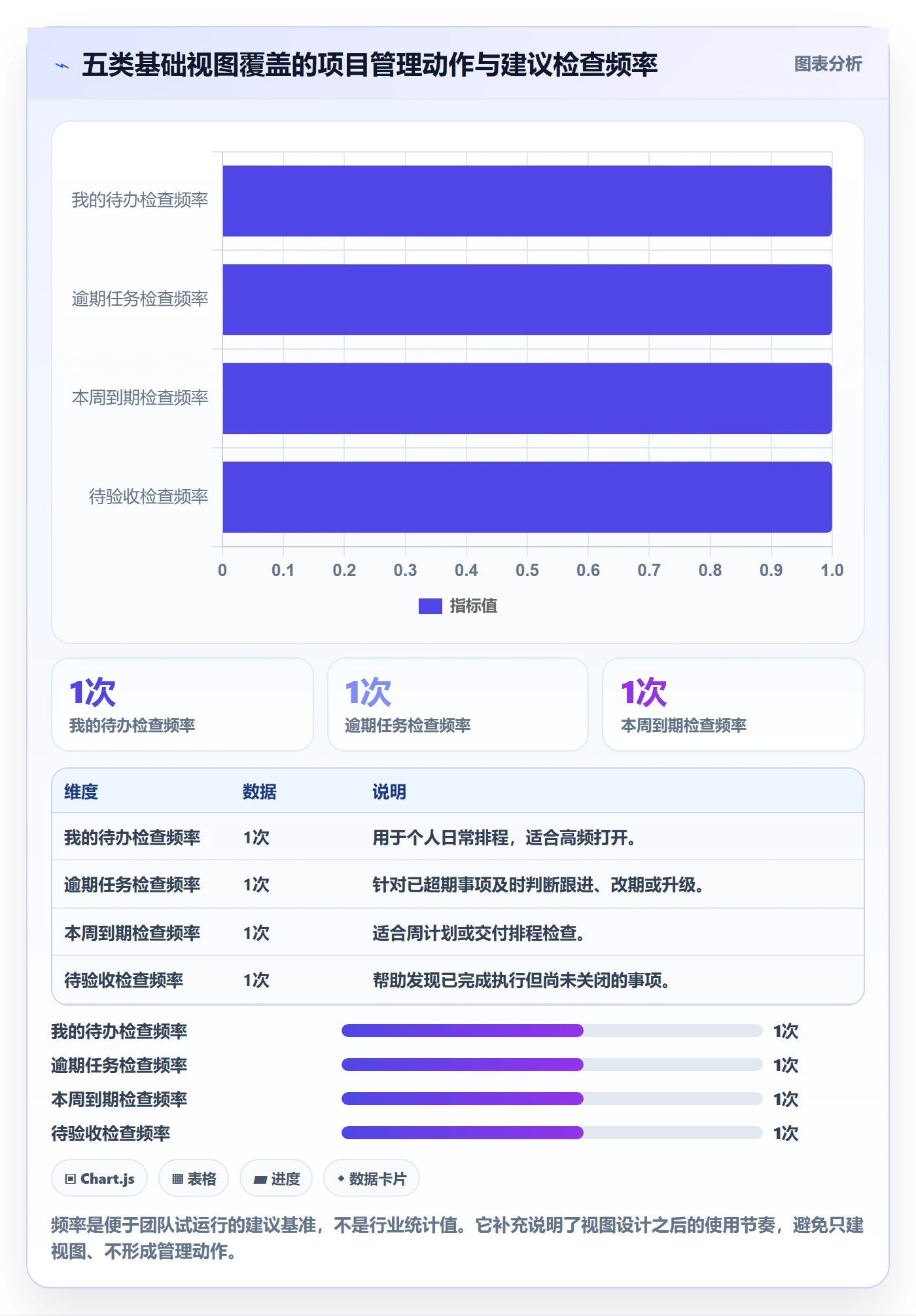 筛选实操方法：项目经理提升列表视图效率的入门指南方法与模板
