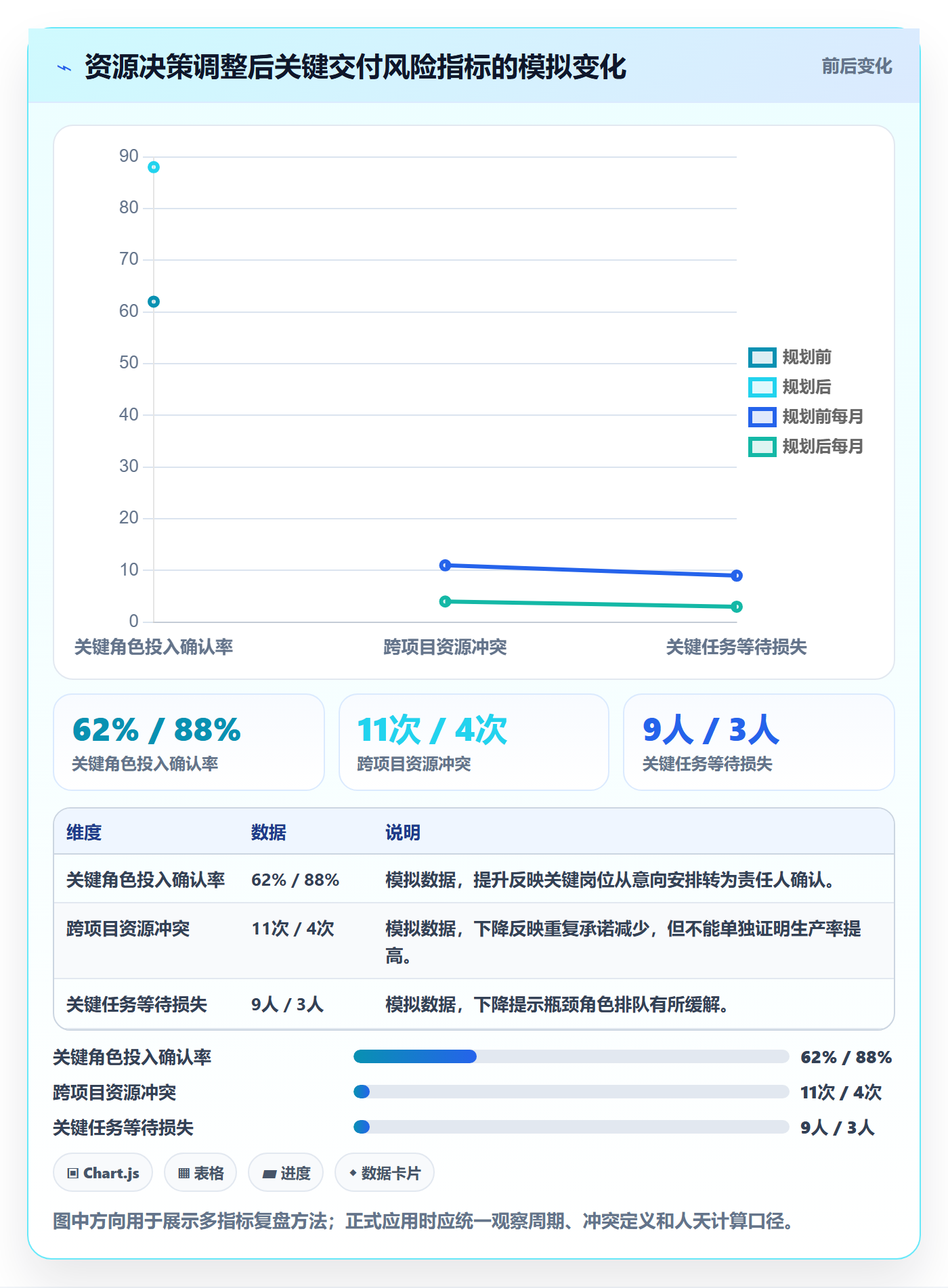 人力规划管理方法大全:跨部门团队人力资源计划落地方案落地清单
