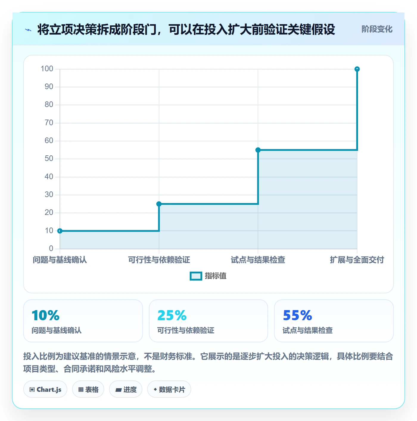 项目立项优先级教程：项目经理流程优化，避坑指南
