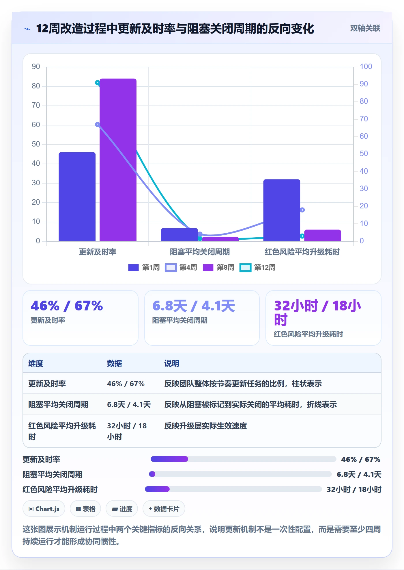 更新记录落地方案：项目经理开展进度跟踪的协同管理案例解析