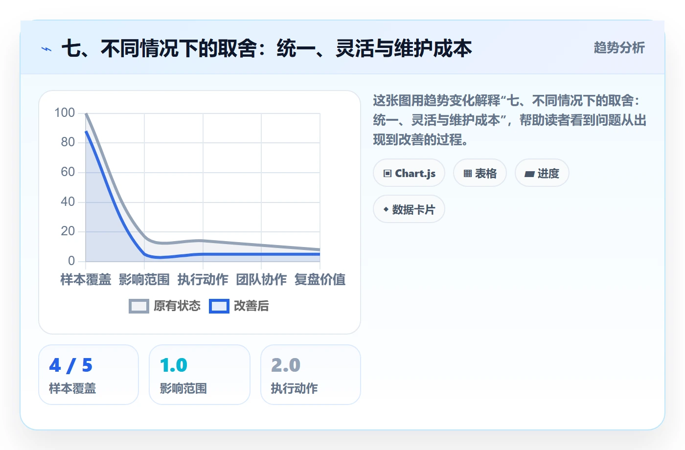 七、不同情况下的取舍:统一、灵活与维护成本