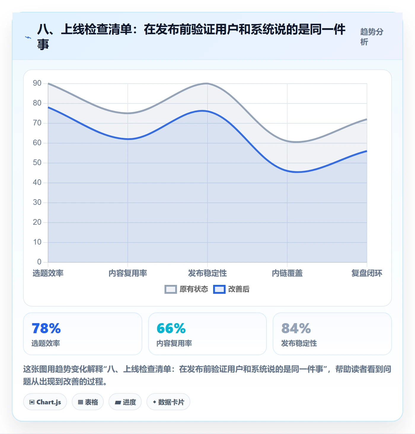 八、上线检查清单:在发布前验证用户和系统说的是同一件事