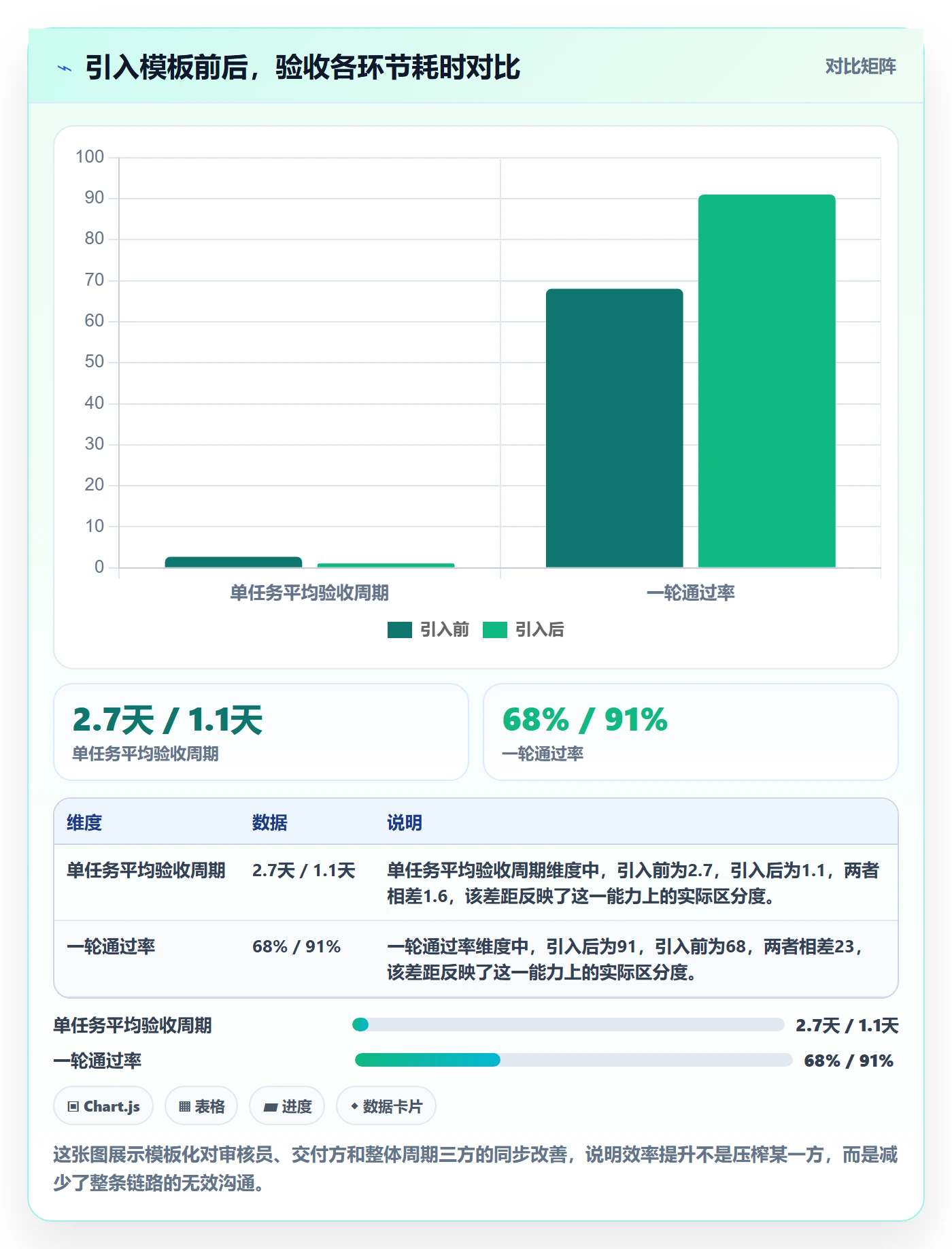 审核实操方法:项目负责人提升任务验收效率的实操方法方法与模板