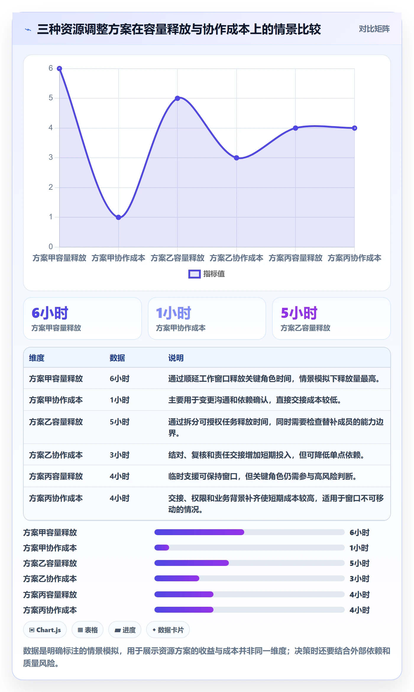 岗位实操方法:项目成员提升资源管理效率的流程优化方法与模板
