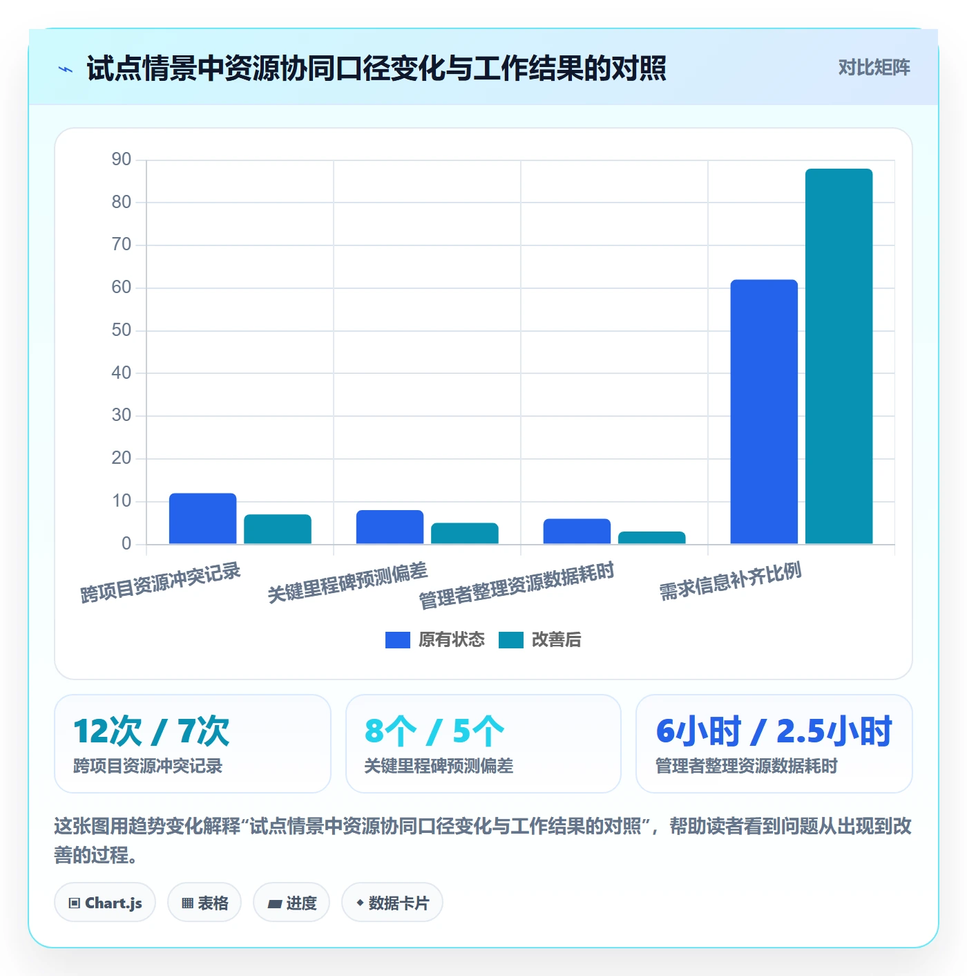 团队落地方案:企业管理者开展资源管理的协同管理案例解析