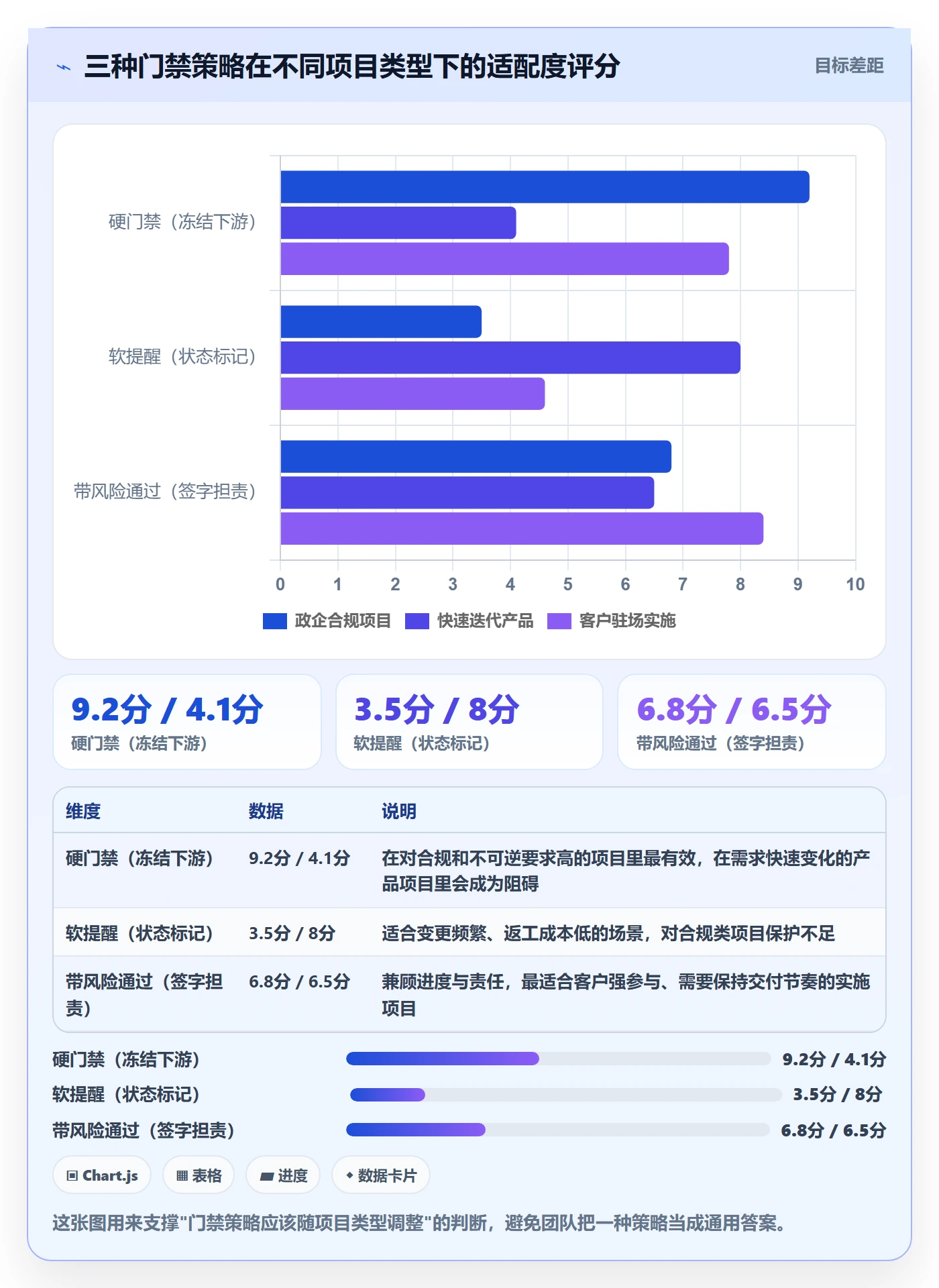 关键节点管理指南:实施团队如何做好里程碑,最佳实践全流程