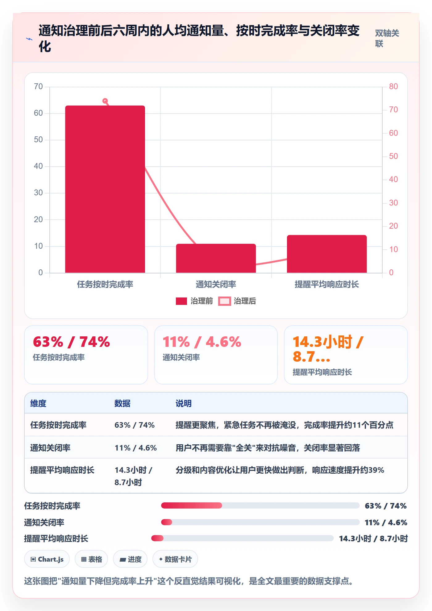 消息通知最佳实践:产品经理任务提醒效率提升,常见问题