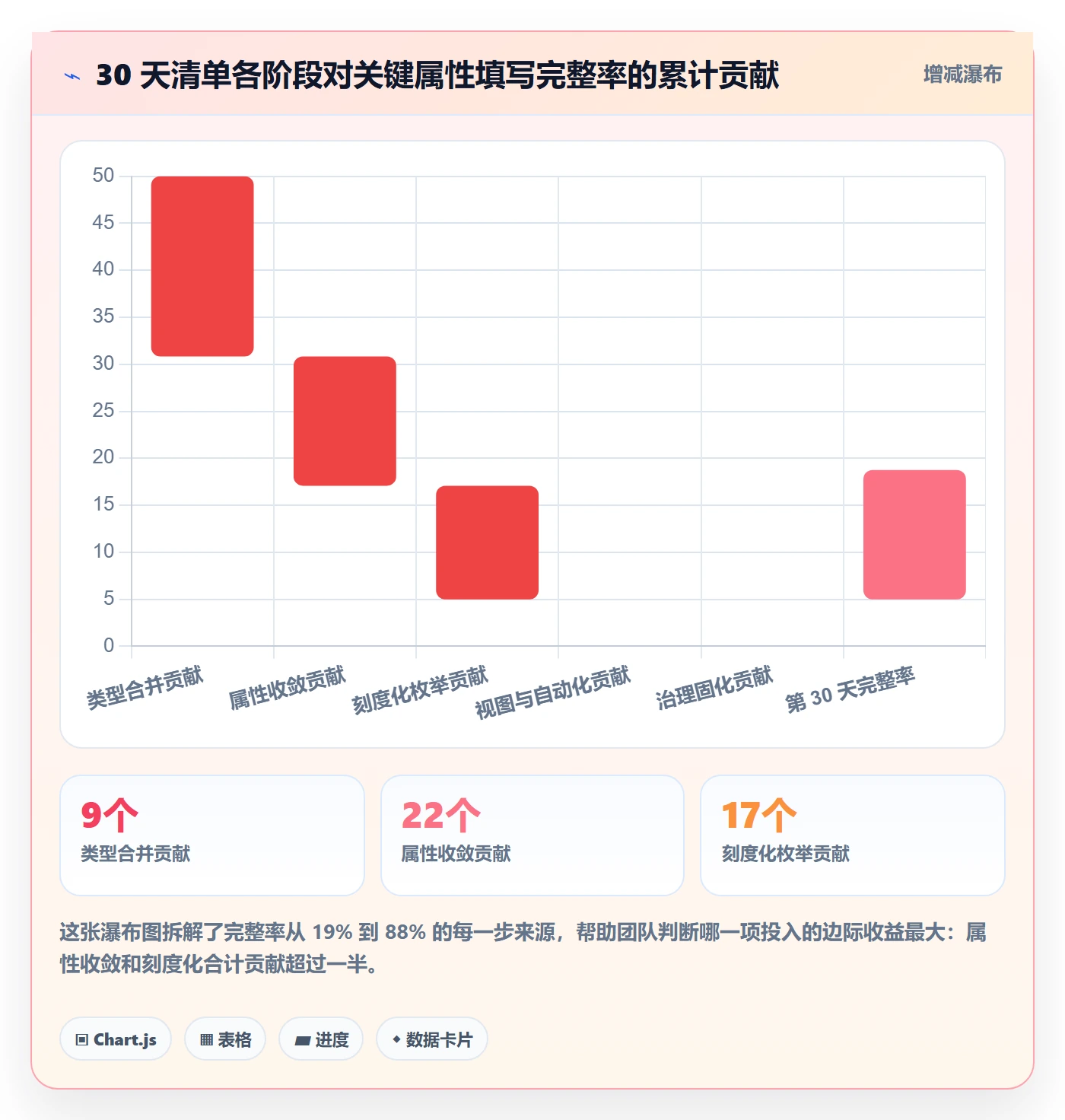 任务类型管理方法大全：跨部门团队任务属性实操方法落地清单