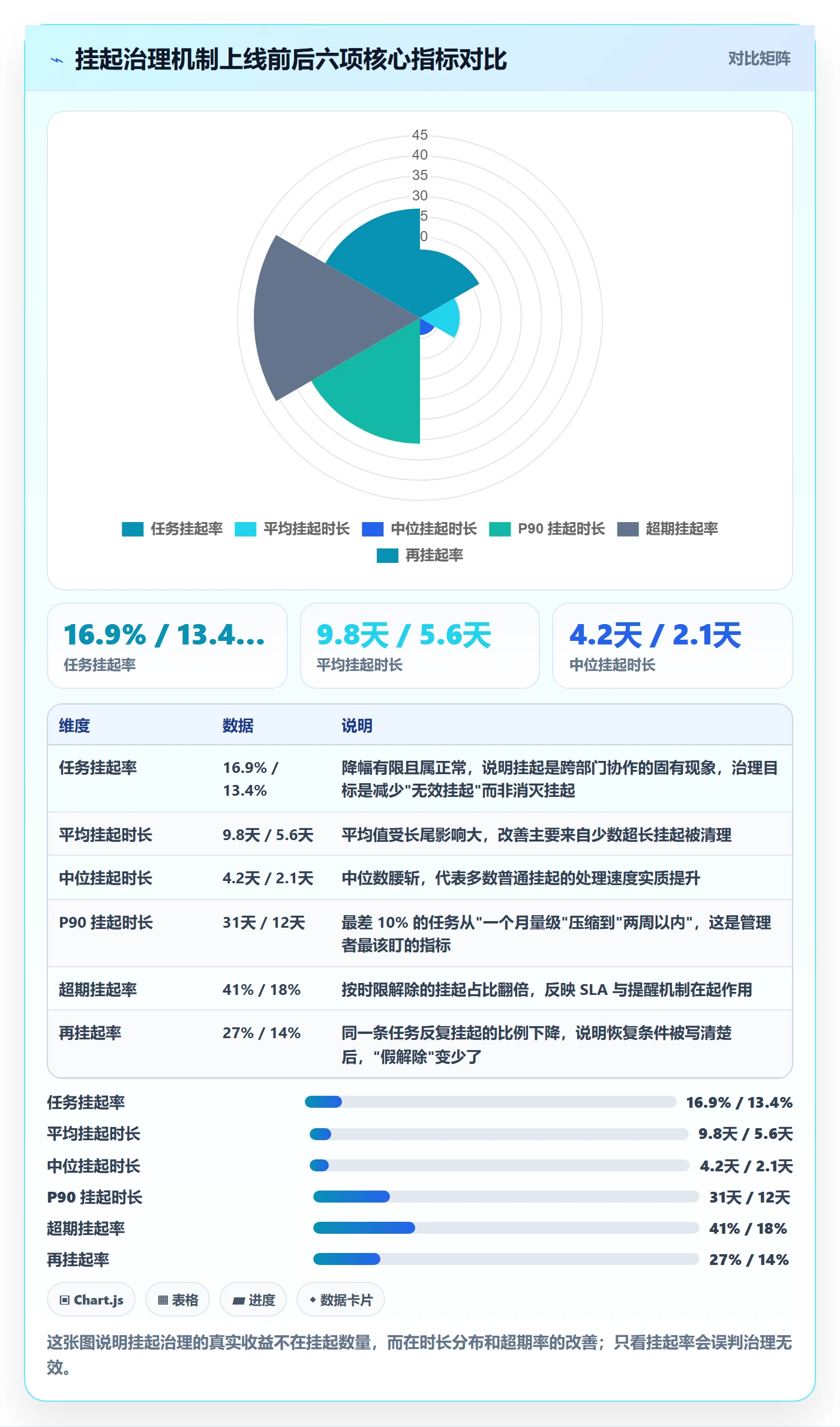 挂起管理方法大全：跨部门团队任务执行数据分析落地清单