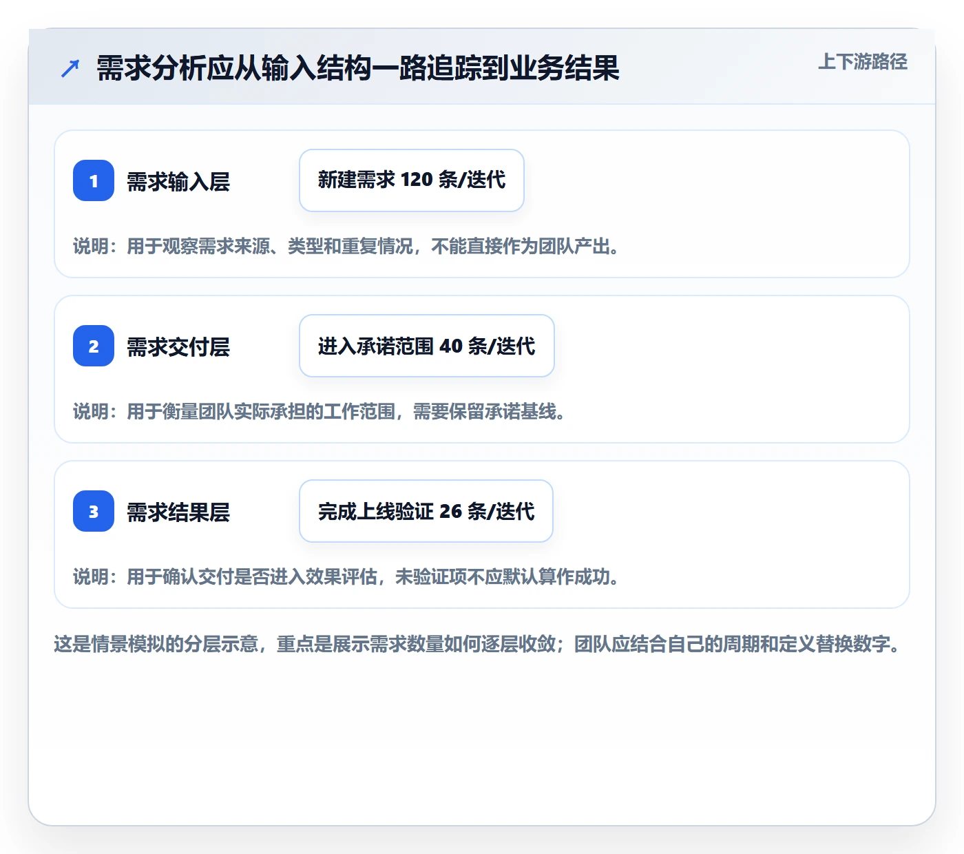 需求管理需求教程：项目负责人数据分析，避坑指南