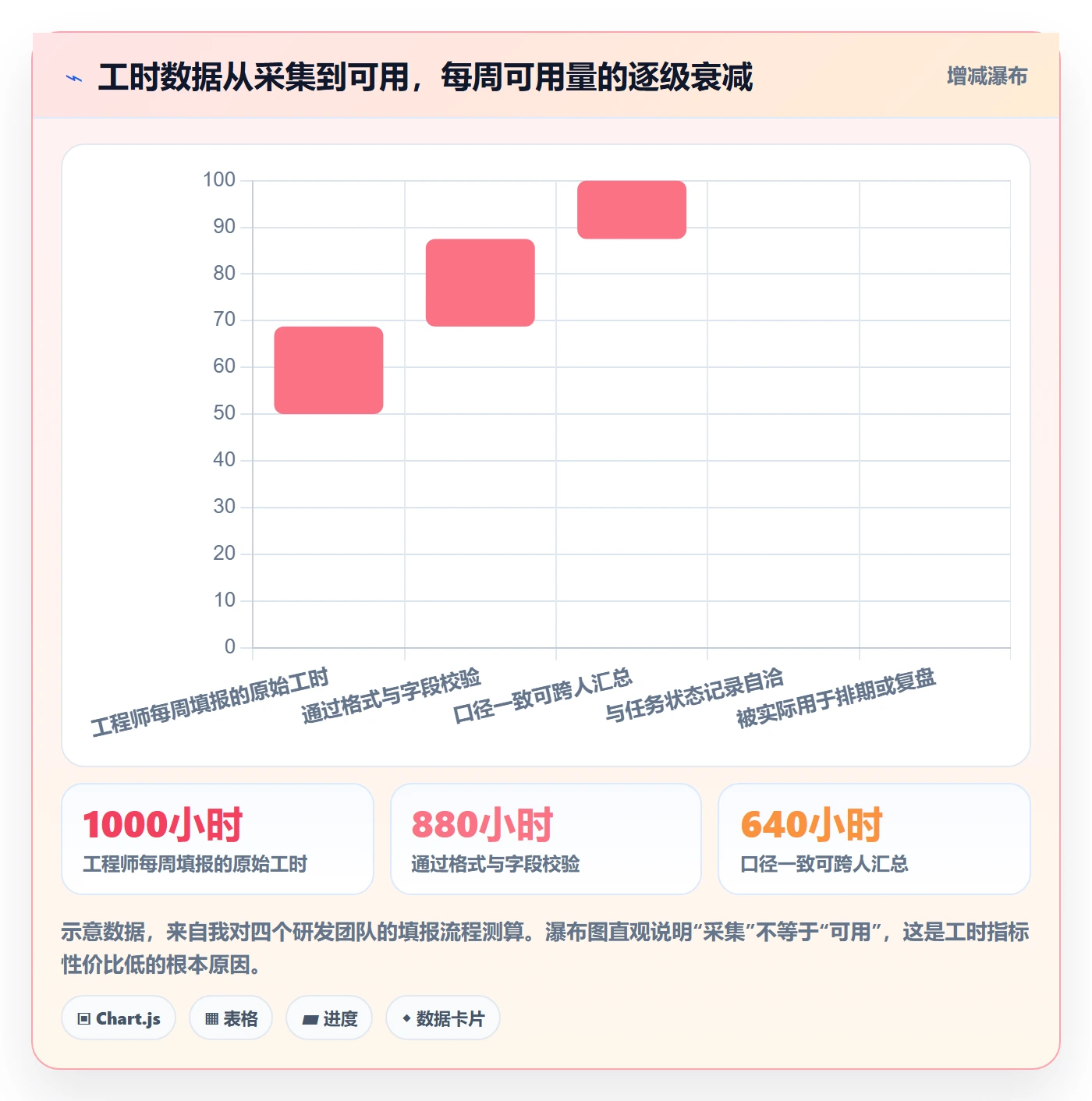 负责人落地方案:产品经理开展任务管理的数据分析案例解析