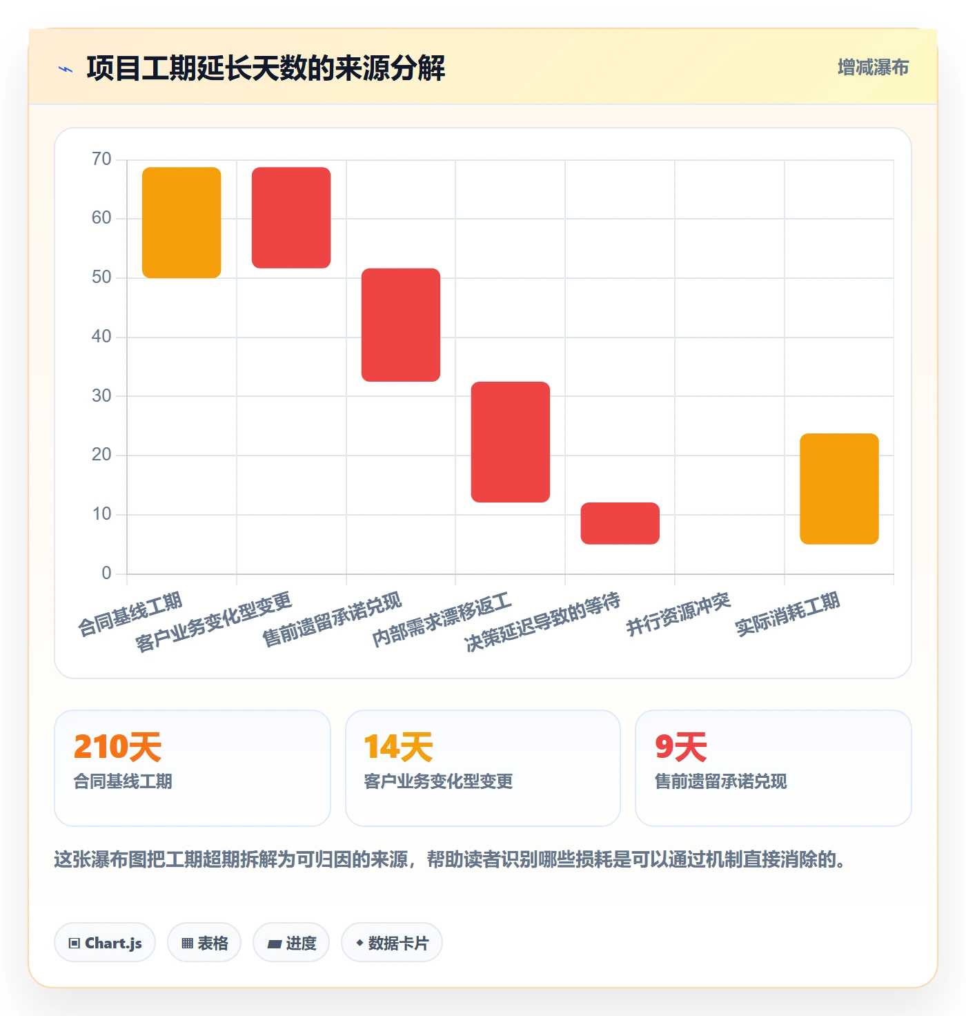 项目范围范围变更教程：实施团队风险控制，避坑指南