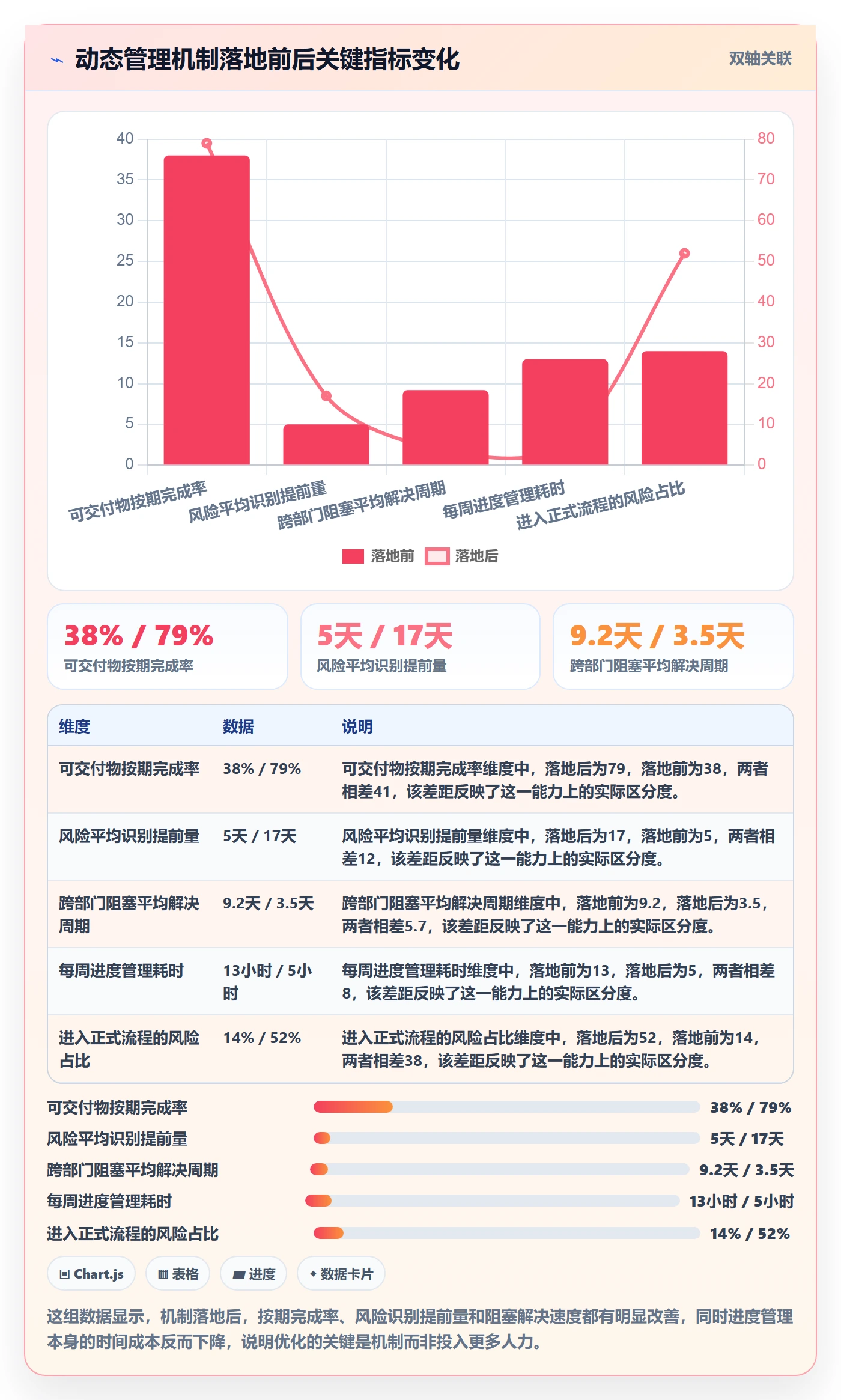 动态管理指南:项目经理如何做好进度跟踪,风险控制全流程