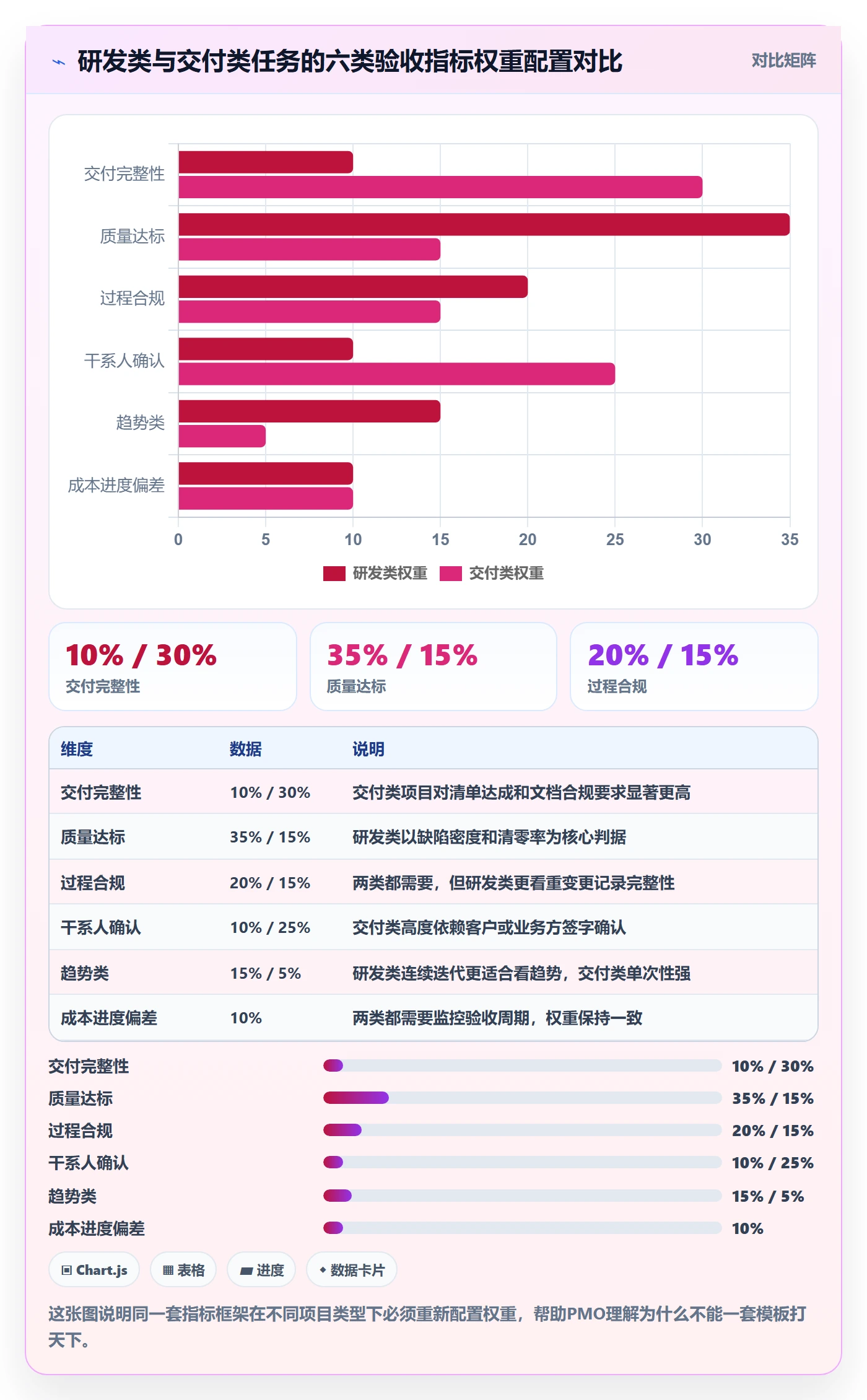验收标准流程与规范:PMO任务验收数据分析关键指标